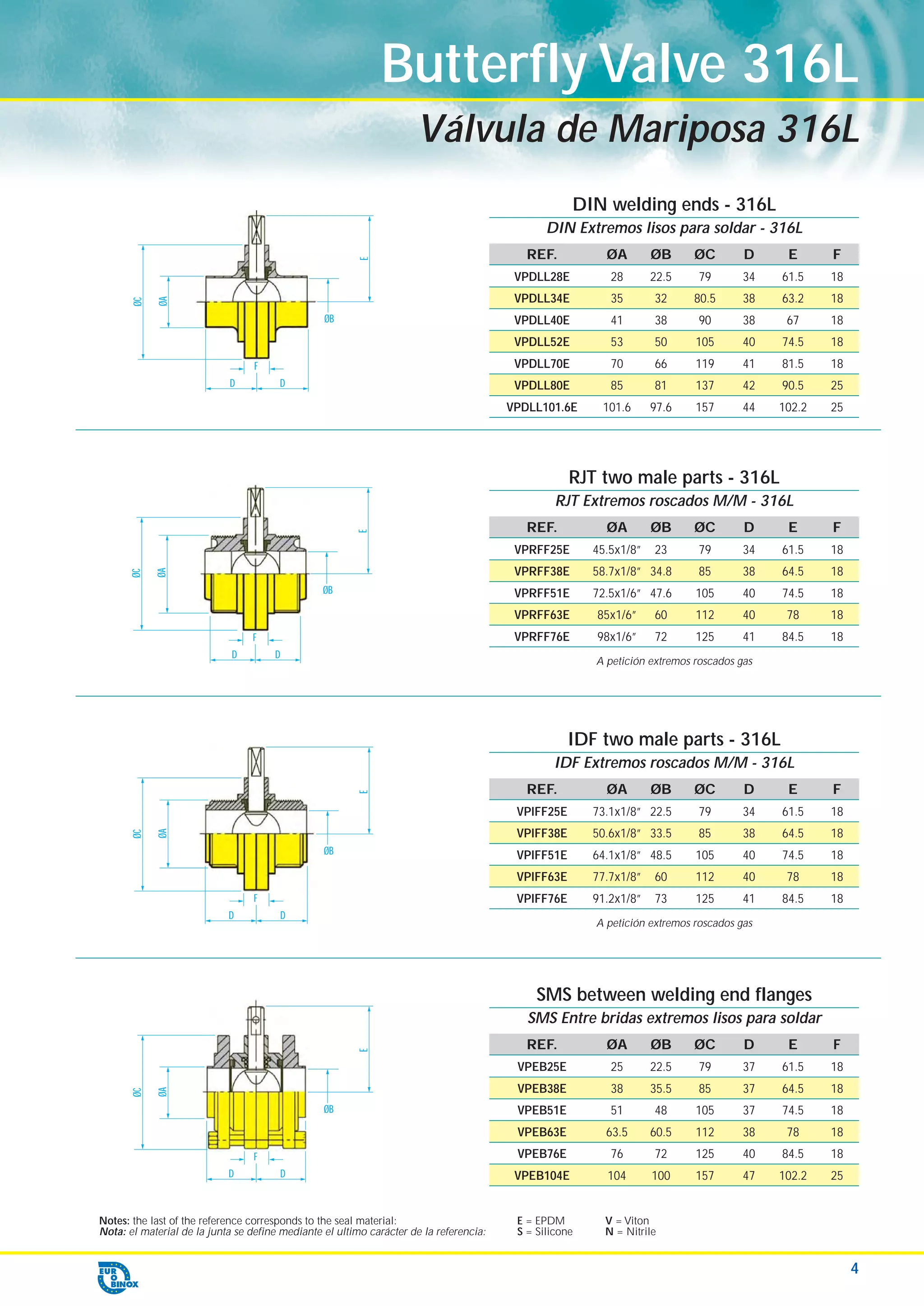 Catalog bridas clamp | PDF