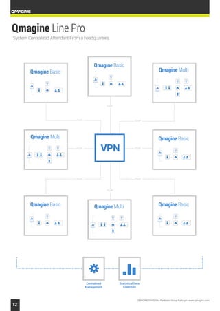 QMAGINE - Queue Management & Corporate TV | PDF