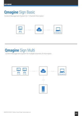 QMAGINE - Queue Management & Corporate TV | PDF