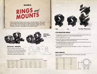 Hunters and tactical shooters count on Burris mounting solutions, with a wide
variety of options that securely mount a riflescope onto any Weaver or Picatinny-
style rail. These rings and bases provide long-lasting holding power and
durability for hunters, on-duty officers and competitive shooters.
Item Height Size
420210 1.00 in. 34 mm
420211 1.50 in. 34 mm
420221 1.00 in. 30 mm
420222 1.25 in. 30 mm
420223 1.50 in. 30 mm
420231 1.00 in. 1 in.
420232 1.25 in. 1 in.
420233 1.50 in. 1 in.
RING HEIGHTS
These are the dimensions of XTR Signature Rings, from the center of the scope to the top
of the mount base.
BURRIS
LowHigh
• Provide precision customization of cant to maximize usable elevation adjustment of the scope.
Included inserts allow for 5, 10, 15, 20, 25, 30 and 40 MOA of cant
• Prevent misalignment stress on scope
• Provide 100% scope-to-ring contact, eliminating the need to lap rings while providing
tremendous gripping power without leaving ring marks
• Strong, lightweight aluminum rings feature solid steel dual screw clamps that insure each ring
mounts flat and centered on any Picatinny base
• Comes with patented Pos-Align®
Offset Inserts
• Includes the following inserts: Concentric (Zero MOA), +/-5 MOA, +/-10 MOA, and +/-20
MOA (2 sets)
XTR SIGNATURE RINGS™
Pos-Align®
Offset Inserts
• Full ring and base mounting solution in one
• Allows up to 2 inches of forward scope positioning
• Provides optimum eye relief and full field of view
• Includes both smooth and Picatinny ring tops
• Quick-detach models allow for fast mounting
Item Size Weight
410341 30 mm 8.7 oz.
410342 30 mm 8.7 oz.
410343 1 in. 8.3 oz.
410344 1 in. 8.3 oz.
410345 34 mm 6.9 oz.
AR-P.E.P.R.™
MOUNTS
Dimensions
A B C D E
1.00 in. 1.75 in. 1.60 in. 4.15 in. 2.15 in.
1.00 in. 1.75 in. 1.60 in. 4.15 in. 2.15 in.
1.00 in. 1.57 in. 1.50 in. 4.15 in. 2.15 in.
1.00 in. 1.57 in. 1.50 in. 4.15 in. 2.15 in.
0.68 in. 1.90 in. 1.35 in. 4.90 in. 2.90 in.
Quick Detach
•
•
AR-P.E.P.R.
Quick-Detach
Model
 