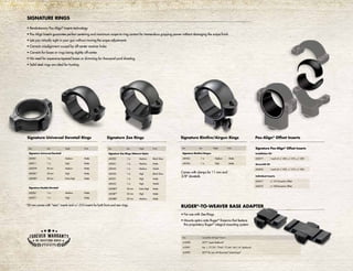 Item Size Height Finish
Signature Universal Dovetail
420501 1 in. Medium Matte
420511 1 in. High Matte
420578* 30 mm Medium Matte
420581* 30 mm High Matte
420582* 30 mm Extra-High Matte
Signature Double Dovetail
420561 1 in. Medium Matte
420571 1 in. High Matte
Signature Zee Rings (Weaver-Style)
420520 1 in. Medium Black Gloss
420521 1 in. Medium Matte
420522 1 in. Medium Nickel
420530 1 in. High Black Gloss
420531 1 in. High Matte
420532 1 in. High Nickel
420585* 30 mm Extra-High Matte
420587* 30 mm High Matte
420588* 30 mm Medium Matte
Signature Rimfire/Airgun
420554 1 in. Medium Matte
420556 1 in. High Matte
Signature Zee Rings Signature Rimfire/Airgun Rings
SIGNATURE RINGS
Signature Universal Dovetail Rings
• Revolutionary Pos-Align®
Inserts technology
• Pos-Align Inserts guarantee perfect centering and maximum scope-to-ring contact for tremendous gripping power without damaging the scope finish
• Lets you virtually sight in your gun without moving the scope adjustments
• Corrects misalignment caused by off-center receiver holes
• Corrects for bases or rings being slightly off-center
• No need for expensive tapered bases or shimming for thousand-yard shooting
• Solid steel rings are ideal for hunting
Pos-Align®
Offset Inserts
Signature Pos-Align®
Offset Inserts
Installation Kit
626019 1 each of +/-.005, +/-.010, +/-.020
Gunsmith Kit
626024 1 each of +/-.005, +/-.010, +/-.020
Individual Inserts
626017 +/-.010 Eccentric Offset
626018 +/-.020 Eccentric Offset
*30 mm comes with “zero” inserts and +/-.010 inserts for both front and rear rings.
Item Size Height Finish Item Size Height Finish
Comes with clamps for 11 mm and
3/8 dovetails
• For use with Zee Rings
• Mounts optics onto Ruger®
firearms that feature
the proprietary Ruger®
integral mounting system
RUGER®
-TO-WEAVER BASE ADAPTER
Item Compatible with Ruger®
Firearm
410990 M77®
, Super Redhawk®
410991 No. 1, 77/22®
, 77ML®
, 77/44®
, Mini-14®
, Redhawk®
410992 M77®
for use with Eliminator®
LaserScope®
 
