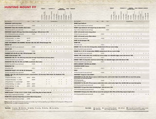 HUNTING MOUNT FIT
2-10x-42mm
3-15x,4-20x,5-25x
2-7x-35mm
3-9x-40mm	
3-9x-50,3.5-10x-50
4.5-14x-42mm		
6.5-20x-50mm	
2-7x-35mm
3-9x-40mm
4.5-14x-42mm
2.75-20mm
2-7x32mm		
4.5-14x-32mm
Base or Ring Model Gloss Matte Nickel Ring Height Selection
BROWNING®
A-Bolt (Long action)
XTB-A-Bolt Reversible (Two-piece steel tactical) 410625 M M L L M M H L L M L L L
BROWNING®
A-Bolt, Micro Medallion (Short action)
XTB-A-Bolt Reversible (Two-piece steel tactical) 410625 M M L L M M H L L M L L L
BROWNING®
A-Bolt/II, WSS Super Short Action (Including Ruger®
.204 and newer .223)	
XTB-A-WSS Reversible (Two-piece steel tactical) 410626 M M M L M M H M L M L L L
CZ Bolt Action Centerfire Rifles
CZ 550 (Long Action) - 1 in., medium 420130 • • • • • • • • • • • •
CZ 527 (Short Action) - 1 in., medium 420140 • • • • • • • • • • • •
HOWA®
1500, INTERARMS®
1500, MOSSBERG®
1500, SW®
1500, 1550, 1600, 1700 (See Remington®
700)
MARLIN®
XL7
XTB-70/Exp Reversible (Two-piece steel tactical) 410605 M M L L M M M L L M L L L
MARLIN®
XS7
XTB-70/Exp Reversible (Two-piece steel tactical) 410605 M M L L M M M L L M L L L
MOSSBERG®
MVP, 100, ATR, 4x4, 1500, 1700 (See Remington®
700)
NOSLER®
48 (See Remington®
700)
REMINGTON®
700, 721, 725, 40X (Long action) (Also fits Ruger®
Round Receiver and many others)
XTB-700/7 Reversible (Two-piece steel tactical) 410600 M M M L M M H L L M L L M
REMINGTON®
700, 722, 725, 40X, and 700ML muzzleloader (Short action)
XTB-700/7 Reversible (Two-piece steel tactical) 410600 M M L L M M H L L M L L M
REMINGTON®
783
XTB-SavR Rev LASA 410615 M M L L M M H L L M L L M
REMINGTON®
Model 7, 673, XR-100, XP-100 Repeater
XTB-700/7 Reversible (Two-piece steel tactical) 410600 M M L M M H L L M H L L M
RIMFIRES - Most .22’s with 3/8 grooved receiver, except Anschutz®
.22, Browning®
T-Bolt, Kimber®
82, Weatherby®
XXII,
and Sako®
78
.22 Signature Deluxe Rings - 1 in., high 420555 420556 • • •
.22 Signature Deluxe Rings - 1 in., medium 420554 • • • • • •
.22 Rings Aluminum - 1 in., standard height 420071 • • • • • •
.22 Deluxe Steel Rings - 1 in., medium 420072 420069 • • • • • •
.22 Deluxe Steel Rings - 1 in., high 420073 420076 •
RUGER®
American
XTB-SavR Rev LASA 410615 M M L L M M H L L M L L M
RUGER®
Number 1, 77/22®
, 77/17®
, 77/44®
, 77/ML®
, 10/22®
Mag, Mini-14®
Ranch, Mini 30®
Ruger to Weaver Adapter Base (Use Zee Rings) 410991 M H L M H L M H L L M
RUGER®
M77®
, Hawkeye Integral Base on receiver (Short  long actions)			
Ruger to Weaver Adapter Base (Use Zee Rings) 410990 M H L M H L M H L L M
VERACITY FULLFIELD E1, II DROPTINE,
PREDATOR QUEST
SCOUT TIMBERLINE
Ring Codes L = Low Ring M = Medium Ring H = High Ring F = Front Ring R = Rear Ring XH = Extra-High Ring		
	 Low rings can be used on non-Posi-Lock™ model
Notes: Some rifles with heavy/varmint barrels may require one size higher rings. Fits will vary depending on gun modifications and shooting posture. XTR Rings are much
higher than all other ring heights, as designated on this page.
Base Codes LA = Long Action
SA = Short Action
LU = Long Eye Relief Base (Dovetail
front, windage adjustable rear)
LH = Left Hand REV = Reversible Front Base (.850 in. longer or shorter
ring span than standard on TU- and DD-bases)
2-10x-42mm
3-15x,4-20x,5-25x
2-7x-35mm
3-9x-40mm	
3-9x-50,3.5-10x-50
4.5-14x-42mm		
6.5-20x-50mm	
2-7x-35mm
3-9x-40mm
4.5-14x-42mm
2.75x-20mm
2-7x-32mm	
4.5-14x-32mm
2x-20mm
2-7x-32mmLER
3-12x-32mmLER
Base or Ring Model Gloss Matte Nickel Ring Height Selection
RUGER®
Super Redhawk
Ruger to Weaver Adapter Base (Use Zee Rings) 410990 L L L
RUGER®
, Super Backhawk with integral ring cuts above barrel
Ruger to Weaver Adapter Base (Use Zee Rings) 410991 L L L
SAKO®
with dovetail receiver (Long actions)
XTB-Sako (Two-piece steel tactical) 410635 M H L L H H H L L H L L M
SAKO®
with dovetail receiver (Short actions)
XTB-Sako (Two-piece steel tactical) 410635 M H L L H H H L L H M M M
SAUER®
101 (See Remington®
700)
SAUER®
202
XTB-SavR Rev LASA	 410615 M M L L M M H L L M L L
SAVAGE®
110, 111, 112, 114, 116 long action, standard barrel, flat rear receiver bridge
XTB-SavF Reversible (Two-piece steel tactical) 410620 M M L M M M L L M M
SAVAGE®
10, 11, 12, 14, 16 short action, STRIKER, standard barrel, flat rear receiver bridge
XTB-SavF Reversible (Two-piece steel tactical) 410620 M M L L M M H L L M L L M M M
SAVAGE®
10FP, 12 short action, Axis, rounded rear receiver bridge, new adjustable trigger system (Also Stevens®
200)
XTB-SavR Reversible (Two-piece steel tactical) 410615 M M L L M M H L L M L L M M M M
SAVAGE®
110FP, 112, long action, round rear receiver bridge, new adjustable trigger system (Also Stevens®
200)
XTB-SavR Reversible (Two-piece steel tactical) 410615 M M L L M M H L L M
SMITH  WESSON®
1500 Rifle (See HOWA®
)
THOMPSON/CENTER®
Venture 	
XTB-SavR Rev LASA 410615 M M L L M M H L L M L L
TIKKA®
XTB-Tikka Reversible (Two-piece steel tactical) 410630 M H L L H M H L L M L L
WEATHERBY®
Vanguard, X (See HOWA®
)
WINCHESTER®
70, 70A, 670, 770 non express models (Long action, serial number higher than 66,350) .860 rear mount hole spacing
(Also fits Marlin®
M7  Browning®
Bolt BBR)
XTB-70/Exp Reversible
(Two-piece steel tactical w/ Zee Rings)
410605 M M L L M M M L L M L L L
WINCHESTER®
70, 70A, 670, 770 non express models (Short action, serial number higher than 66,350) .860 rear mount hole spacing
XTB-70/Exp Reversible (Two-piece steel tactical) 410605 M M L L M M M L L M L L L
WINCHESTER®
70, Super Short Action (Including Ruger®
.204 and newer .223)
XTB-70/WSS Reversible (Two-piece steel tactical) 410606 M H L L H H L L L H M L M
WINCHESTER®
70 Express Post 1964 (.330 rear mount hole spacing for HH, STW, and Ultra-Mag magnum length action)
XTB-70/Exp Reversible (Two-piece steel tactical) 410605 M M L L M M M L L M L L M M
VERACITY FULLFIELD E1, II DROPTINE,
PREDATOR QUEST
SCOUT TIMBERLINE HANDGUN
 