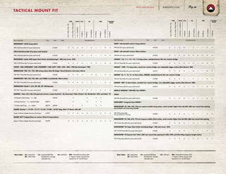 TACTICAL MOUNT FIT
1-5x,1.5-8x,2-10x,1-8x
3-15x,4-20x,5-25x,8-40x	
1-4x,1.5-6x40mm
1-6x24mm
3-9x40mm
4.5-14x42mm
2-7x35mm
3-9x40mm
4.5-14x42mm	
1-4x24mm
Base or Ring Model Gloss Matte Nickel Ring Height Selection
BROWNING®
A-Bolt (Long action)
XTB-A-Bolt Reversible (Two-piece steel tactical) 410625 M M M M L M L L M M
XTB-A-bolt Reversible (Two-piece steel tactical)
XTB-A-Bolt Reversible (Two-piece steel tactical) 410625 M M M M L M L L M M
BROWNING®
A-Bolt, WSS Super Short Action (Including Ruger®
.204 and newer .223)
XTB-A-WSS Reversible (Two-piece steel tactical) 410626 M M M M L M M L M M
HOWA®
1500, INTERARMS®
1500, MOSSBERG®
1500, SW®
1500, 1550, 1600, 1700 (See Remington®
700)
REMINGTON®
700, 721, 725, 40X (Long action) (Also fits Ruger®
Round Receiver and many others)
XTB-700/7 Reversible (Two-piece steel tactical) 410600 M M M M L M M L M M
REMINGTON®
700, 722, 725, 40X, and 700ML muzzleloader (Short action)
XTB-700/7 Reversible (Two-piece steel tactical) 410600 M M M M L M L L M M
REMINGTON®
Model 7, 673, XR-100, XP-100 Repeater
XTB-700/7 Reversible (Two-piece steel tactical) 410600 M M M M M H L M H M
RIMFIRES - Most .22’s with 3/8 grooved receiver, except Anschutz®
.22, Browning®
T-Bolt, Kimber®
82, Weatherby®
XXII, and Sako®
78
.22 Signature Deluxe Rings - 1 in., high 420554 • • • •
.22 Rings Aluminum - 1 in., standard height 420071 • • • •
.22 Deluxe Steel Rings - 1 in., medium 420072 420069 • • • •
RUGER®
Number 1, 77/22®
, 77/17®
, 77/44®
, 77/ML®
, 10/22®
Mag, Mini-14®
Ranch, Mini 30®
	
Ruger to Weaver Adapter Base (Use Zee Rings) 410991 M H M M M H L M H M
RUGER®
M77®
Integral Base on receiver (Short  Long actions)
Ruger to Weaver Adapter Base (Use Zee Rings) 410990 M H M M M H L M H M
XTRII MTAC AR MSR FULLFIELD
					 TAC30
Base Codes LA = Long Action
SA = Short Action
LU = Long Eye Relief Base
(Dovetail front, windage
adjustable rear)
LH = Left Hand REV = Reversible Front Base (.850
in. longer or shorter ring span than
standard on TU- and DD-bases)
Base or Ring Model Gloss Matte Nickel Ring Height Selection
SAKO®
with dovetail receiver (Long actions)
XTB-Sako (Two-piece steel tactical) 410635 M H M M L H L L H M
SAKO®
with dovetail receiver (Short actions)
XTB-Sako (Two-piece steel tactical) 410635 M H M M M M M M M M
SAVAGE®
110, 111, 112, 114, 116 long action, standard barrel, flat rear receiver bridge
XTB-SavF Reversible (Two-piece steel tactical) 410620 M M M M M M L M M M
SAVAGE®
110FP, 112, long action, round rear receiver bridge, new adjustable trigger system (Also Stevens®
200)
XTB-SavR Reversible (Two-piece steel tactical) 410615 M M M M L M L L M M
SAVAGE®
10, 11, 12, 14, 16 short action, STRIKER, standard barrel, flat rear receiver bridge
XTB-SavF Reversible (Two-piece steel tactical) 410620 M M M M L M L L M M
SAVAGE®
10FP, 12 short action, rounded rear receiver bridge, new adjustable trigger system (Also Stevens®
200)
XTB-SavR Reversible (Two-piece steel tactical) 410615 M M M M L M L L M H
SMITH  WESSON®
1500 Rifle (See HOWA®
)
TIKKA®
XTB-Tikka Reversible (Two-piece steel tactical) 410630 M H M M L M L L M M
WEATHERBY®
Vanguard (See HOWA®
)
WINCHESTER®
70, 70A, 670, 770 non express models (Long action, serial number higher than 66,350) .860 rear mount hole spacing
Also fits Marlin®
M7  Browning®
Bolt BBR
XTB-70/Exp Reversible
(Two-piece steel tactical w/ Zee Rings)
410605 M M M M L M L L M M
WINCHESTER®
70, 70A, 670, 770 non express models (Short action, serial number higher than 66,350) .860 rear mount hole spacing
XTB-70/Exp Reversible (Two-piece steel tactical) 410605 M M M M L M L L M M
WINCHESTER®
70, Super Short Action (Including Ruger®
.204 and newer .223)
XTB-70/WSS Reversible (Two-piece steel tactical) 410606 M H M M L H H L H M
WINCHESTER®
70 Express Post 1964 (.330 rear mount hole spacing for HH, STW, and Ultra-Mag magnum length action)
XTB-70/Exp Reversible (Two-piece steel tactical) 410605 M M M M L M M L M M
RT-6
1-5x,1.5-8x,2-10x,1-8x
3-15x,4-20x,5-25x,8-40x	
1-4x24mm,1.5-6x42mm
1-6x24mm
3-9x40mm
4.5-14x42mm
2-7x35mm
3-9x40mm
4.5-14x42mm	
1-4x24mm
XTRII MTAC AR MSR FULLFIELD
					 TAC30
RT-6
Base Codes LA = Long Action
SA = Short Action
LU = Long Eye Relief Base
(Dovetail front, windage
adjustable rear)
LH = Left Hand REV = Reversible Front Base (.850
in. longer or shorter ring span than
standard on TU- and DD-bases)
BURRISOPTICS.COM 59RINGS AND MOUNTS
 