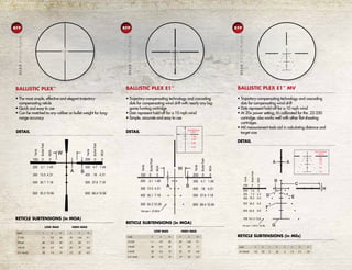 Yards
MOA
100
200
300
400
500
0
1.49
4.31
7.18
10.56
BulletPath
0
3.1
13.5
30.1
55.3
Yards
MOA
200
300
400
500
600
0
1.49
4.31
7.18
10.56
BulletPath
0
4.7
18
37.6
66.4
DETAIL
RETICLE SUBTENSIONS (in MOA)
• The most simple, effective and elegant trajectory-
compensating reticle
• Quick and easy to use
• Can be matched to any caliber or bullet weight for long-
range accuracy
BALLISTIC PLEX™
Model A B W
2-7x35 1.1 3.0 26
3-9x40 .86 2.3 20
3-9x-50 .82 2.2 19
4.5-14x-42 .58 1.6 19
A B W
.39 1.06 9.1
.31 .83 7.1
.29 .79 6.8
.19 .52 6.2
LOW MAG HIGH MAG
1.54
2.42
3.38
4.43
Wind Drift Values
in MOA
Dot size = .25 MOA
Yards
0
1.49
4.31
7.18
10.56
0
3.1
13.5
30.1
55.3
100
200
300
400
500
BulletPath
Yards
MOA
MOA
200
300
400
500
600
0
1.49
4.31
7.18
10.56
BulletPath
0
4.7
18
37.6
66.4
1.54
2.42
3.38
4.43
Wind Drift Values
in MOA
Yards
00100
BulletPath
Yards
MOA
MOA
200 0
BulletPath
0
1.54
2.42
3.38
4.43
Wind Drift Values
in MOA
Dot size = .25 MOA
Yards
0
1.49
4.31
7.18
10.56
0
3.1
13.5
30.1
55.3
100
200
300
400
500
BulletPath
Yards
MOA
MOA
200
300
400
500
600
0
1.49
4.31
7.18
10.56
BulletPath
0
4.7
18
37.6
66.4
DETAIL
RETICLE SUBTENSIONS (in MOA)
• Trajectory-compensating technology and cascading
dots for compensating wind drift with nearly any big-
game hunting cartridge
• Dots represent hold-off for a 10 mph wind
• Simple, accurate and easy to use
BALLISTIC PLEX E1™
Model A B W
2-7x35 1.1 3.0 26
3-9x40 .86 2.3 20
3-9x50 .82 2.2 19
4.5-14x42 .58 1.6 19
A B W
.39 1.06 9.1
.31 .83 7.1
.29 .79 6.8
.19 .52 6.2
LOW MAG HIGH MAG
DETAIL
RETICLE SUBTENSIONS (in Mils)
• Trajectory-compensating technology and cascading
dots for compensating wind drift
• Dots represent hold-off for a 10 mph wind
• At 20x power setting, it’s calibrated for the .22-250
cartridge; also works well with other flat-shooting
cartridges
• Mil measurement tools aid in calculating distance and
target size
BALLISTIC PLEX E1™
MV
Model A B C D E F G H
6.5-20x50 .125 .03 5 .25 .5 1.5 2.5 .25
Yards
100
200
300
400
500
600
700
BulletPath
MOA
1.6
7.3
18.3
36.0
62.6
101.3
0
.8
2.3
4.4
6.9
9.9
13.8
0
in MOA
1.58
2.52
3.56
4.74
6.08
7.68
Yards
100
200
300
400
500
600
700
BulletPath
MOA
1.6
7.3
18.3
36.0
62.6
101.3
0
.8
2.3
4.4
6.9
9.9
13.8
0
in MOA
1.58
2.52
3.56
4.74
6.08
7.68
RFP
REARFOCALPLANE
RFP
REARFOCALPLANE
RFP
REARFOCALPLANE
 