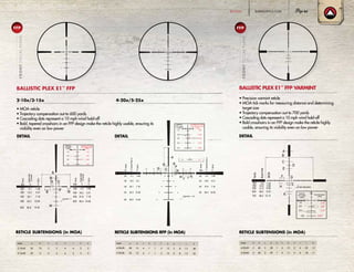 DETAIL
RETICLE SUBTENSIONS (in MOA)
• Precision varmint reticle
• MOA tick marks for measuring distance and determining
target size
• Trajectory compensation out to 700 yards
• Cascading dots represent a 10 mph wind hold-off
• Bold crosshairs in an FFP design make the reticle highly
usable, ensuring its visibility even on low power
BALLISTIC PLEX E1™
FFP VARMINT
Yards
MOA
300
400
500
600
1.53
3.56
6.09
9.23
700 13.14
4.8
14.9
31.9
58.0
96.4
Trajectory
Line Length
in MOA
1.0
4.0
5.0
6.0
Wind Drift Values
in MOA
2.74
3.87
5.15
6.62
BulletPath
Yards
MOA
300
400
500
600
1.53
3.56
6.09
9.23
700 13.14
4.8
14.9
31.9
58.0
96.4
Trajectory
Line Length
in MOA
1.0
4.0
5.0
6.0
Wind Drift Values
in MOA
2.74
3.87
5.15
6.62
BulletPath
Model A B C D E F G H I J K
4-20x50 2 40 2 .38 1 4 .13 2 4 .23 .13
5-25x50 2 40 2 .30 1 4 .11 2 4 .18 .11
RETICLE SUBTENSIONS (in MOA)
Model A B C D E F G H
2-10x42 20 .75 .3 2 4 4 2 .3
3-15x50 20 .5 .2 2 4 4 2 .3
Yards
MOA
200
100 0 0
300
400
500
600
1.49
4.31
7.18
10.56
14.42
3.1
13.5
30.1
55.3
90.6
Yards
MOA
200 0 0
300
400
500
600
1.49
4.31
7.18
10.56
4.7
18.0
37.6
66.4
Trajectory
Line Length
in MOA
1.5
2.5
3.5
4.5
Windage Dot Center
from Vertical Center
in MOA
1.54
2.42
3.38
4.43
BulletPath
inInches
BulletPath
inInches
Diameter = .3
Yards
MOA
200
100 0 0
300
400
500
600
1.49
4.31
7.18
10.56
14.42
3.1
13.5
30.1
55.3
90.6
Yards
MOA
200 0 0
300
400
500
600
1.49
4.31
7.18
10.56
4.7
18.0
37.6
66.4
Trajectory
Line Length
in MOA
1.5
2.5
3.5
4.5
Windage Dot Center
from Vertical Center
in MOA
1.54
2.42
3.38
4.43
BulletPath
inInches
BulletPath
inInches
Diameter = .3
• MOA reticle
• Trajectory compensation out to 600 yards
• Cascading dots represent a 10 mph wind hold-off
• Bold, tapered crosshairs in an FFP design make the reticle highly usable, ensuring its
visibility even on low power
BALLISTIC PLEX E1™
FFP
2-10x/3-15x 4-20x/5-25x
DETAIL DETAIL
RETICLE SUBTENSIONS RFP (in MOA)
Model A B C D E F G H I J K
4-20x50 .38 13 4 1 1 .5 .15 2 .8 1.2 .38
5-25x50 .35 13 4 1 1 .5 .13 2 .8 1.2 .35
4812 4 8 12
J K
Diameter = .23
00
1.493.1
4.313.5
7.1830.1
10.5655.3
10
20
30
40
50
00
1.494.7
4.3118.0
7.1837.6
10.5666.4
200
30
40
50
60
14.4290.660
Trajectory
Line Length
in MOA
Windage Dot Center
from Vertical Center
in MOA
1.5
2.5
3.5
4.5
5.5
1.54
2.42
3.38
4.43
5.65
BulletPathin
Yards
MOA
BulletPathin
Yards
MOA
I
4812 4 8 12
J K
Diameter = .23
00
1.493.1
4.313.5
7.1830.1
10.5655.3
10
20
30
40
50
00
1.494.7
4.3118.0
7.1837.6
10.5666.4
200
30
40
50
60
14.4290.660
Trajectory
Line Length
in MOA
Windage Dot Center
from Vertical Center
in MOA
1.5
2.5
3.5
4.5
5.5
1.54
2.42
3.38
4.43
5.65
BulletPathin
Yards
MOA
BulletPathin
Yards
MOA
I
4812 4 8 12
FFP
FRONTFOCALPLANE
FFP
FRONTFOCALPLANE
BURRISOPTICS.COM 63RETICLES
 
