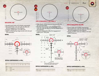 BALLISTIC AR™
4
• Versatile tactical reticle with milradian meaurements
• Illuminated broken circle with center dot allows for
ultra-fast engagement at short distances
• Trajectory compensation out to 600 yards
• Ideal for achieving long-range accuracy with 5.56 and
.223 ammunition
4
A
B
C Diameter =
100 Yards
G
E
B
F
H
Outside Dia. = 2.25
Inside Dia. = 1.75
200 Yards
00
1.1.32
3.3.96
6.11.77
9.52.76
13.63.96
100
200
300
400
500
600
400  500 yard
tick marks subtend
18” at distance
D
H H H H
H
Yards
Mils
MOA
C
I
4
A
B
C Diameter =
100 Yards
G
E
B
F
H
Outside Dia. = 2.25
Inside Dia. = 1.75
200 Yards
00
1.1.32
3.3.96
6.11.77
9.52.76
13.63.96
100
200
300
400
500
600
400  500 yard
tick marks subtend
18” at distance
D
H H H H
H
Yards
Mils
MOA
C
I
DETAIL
RETICLE SUBTENSIONS (in Mils)
Units A B C D E F G H I
Mils 10 10 .5 .1 .75 1.25 .125 1 .25
2
5
10
DETAIL
RETICLE SUBTENSIONS (in Mils)
• Tactical reticle with milradian measurements
• Illuminated broken circle with center dot allows for
ultra-fast engagement at short distances
• Simple mil marks create easy holdover and wind
hold-off references
XTR II BALLISTIC CQ MIL
Model A B C D
1-5x24, 1.5x8 1 .5 .1 1.5
Outside Dia. = 2.25 Mil
Inside Dia. = 1.75 Mil
A
B
C
A
B
B A
D
AA A A
A
.25 Mil
Outside Dia. = 2.25 Mil
Inside Dia. = 1.75 Mil
A
B
C
A
B
B A
D
AA A A
A
.25 Mil
RFPREARFOCALPLANE
RFP
REARFOCALPLANE
4
5
6
7
8
9
10
DETAIL
RETICLE SUBTENSIONS (in Mils)
• Helps shooters achieve maximum accuracy with 5.56
and .223 ammunition
• Milradian measurements and an illuminated broken
circle with center dot allow for ultra-fast engagement at
short distances
• Trajectory compensation allows for engagement of
targets out to 1,000 yards
XTR II BALLISTIC 5.56 GEN 3
Model A B C
1-5x24, 1.5-8x28 1 .5 .1
100
yards
300
200
.25 Mil
4
5
6
7
8
9
10
MOA
-1.1
-3.3
-6.1
-9.5
-13.6
-18.4
-24.3
-31.3
-39.6
-.32
-96
-1.77
-2.76
-3.96
-5.35
-7.07
-9.10
-11.52
0
Mils
0
A B
A A BB
A B
C
Each tick mark
subtends 18”
at distance
Outside Dia. = 2.25 Mil
Inside Dia. = 1.75 Mil
.125 Mil
.25 Mil
Entire line width of trajectory ladder and width of
tick marks along trajectory ladder subtend 3”
(75mm) at each distance.
Black Dot only visible
on Dual Focal Plane design.
Black Dot only visible on
Dual Focal Plane design.
100
yards
300
200
.25 Mil
4
5
6
7
8
9
10
MOA
-1.1
-3.3
-6.1
-9.5
-13.6
-18.4
-24.3
-31.3
-39.6
-.32
-96
-1.77
-2.76
-3.96
-5.35
-7.07
-9.10
-11.52
0
Mils
0
A B
A A BB
A B
C
Each tick mark
subtends 18”
at distance
Outside Dia. = 2.25 Mil
Inside Dia. = 1.75 Mil
.125 Mil
.25 Mil
Entire line width of trajectory ladder and width of
tick marks along trajectory ladder subtend 3”
(75mm) at each distance.
Black Dot only visible
on Dual Focal Plane design.
FFP
FRONT/DUAL
FOCALPLANE
DFP
Models
Prism AR-536
MTAC 1-4x24, 1.5-5x42
RT-6 1-6x24
BURRISOPTICS.COM 67RETICLES
 