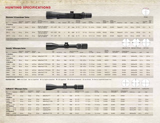 Eliminator®
III LaserScope®
Series
Item Magnification
Objective End
Diameter
Clear Objective
Diameter
Ocular End
Diameter
Laser Range
(Environmental conditions may
limit range)
Operating
Temperature Reticle Illumination
Focal
Plane Finish
Field of View
(Low to High,
@ 100 yds.) Eye Relief
Exit Pupil
(Low to High) Click Value
Elevation
Adjustment, Total
Capability*
Windage
Adjustment, Total
Capability* Parallax/Focus Length Weight†
Battery
Mounting Rail
Length
Remote
Cable
Switch
3-12x44mm
200120 3-12x 61 mm 44 mm 42 mm
750 yds. (non-reflective) –
1200+ yds. (reflective)
-15ºF – +122ºF X96 • RFP Matte 33 - 9 ft. 3.5 – 4 in. 16 – 4.2 mm 1/8 MOA 50 MOA 50 MOA Objective PA 13.5 in. 28.8 oz. CR123A 6.9 in. No
4-16x50mm
200116 4-16x 65 mm 50 mm 42 mm
750 yds. (non-reflective) –
1200+ yds. (reflective)
-15ºF – +122ºF X96 • RFP Matte 26 - 7 ft. 3.5 – 4 in. 12.5–3.1 mm 1/8 MOA 40 MOA 40 MOA Objective PA 15.5 in. 30.4 oz. CR123A 8.5 in. No
200119 4-16x 65 mm 50 mm 42 mm
750 yds. (non-reflective) –
1200+ yds. (reflective)
-15ºF – +122ºF X96 • RFP Matte 26 - 7 ft. 3.5 – 4 in. 12.5–3.1 mm 1/8 MOA 40 MOA 40 MOA Objective PA 15.5 in. 30.4 oz. CR123A 8.5 in. Yes
*Example: 50 MOA is roughly 25 MOA in any direction from center
†
Weight includes mount and battery
X96 Reticle
HUNTING SPECIFICATIONS
Veracity™
Riflescopes Series
Item Magnification
Objective End
Diameter
Clear Objective
Diameter
Ocular End
Diameter Reticle
Focal
Plane Main Tube Size Finish
Field of View (Low to High,
@ 100 yds.) Eye Relief
Exit Pupil
(Low to High) Click Value
Knob Style –
Elevation 
Windage*
Elevation Adjustment,
Total Capability*
Windage Adjustment,
Total Capability* Parallax/Focus Length Weight
2-10x42mm
200621 2-10x 49.5 mm 42 mm 44.25 mm Ballistic Plex E1™ FFP FFP 30 mm Matte 52 - 10.5 ft. 3.50 – 4.25 in. 31 – 4.2 mm 1/4 MOA MAD/LC 70 MOA 40 MOA Side focus/PA 13.5 in. 22.7 oz.
3-15x50mm
200636 3-15x 58 mm 50 mm 44.25 mm Ballistic Plex E1™ FFP FFP 30 mm Matte 36 - 7.5 ft. 3.50 – 4.25 in. 16 – 3.3 mm 1/4 MOA MAD/LC 70 MOA 40 MOA Side focus/PA 14.1 in. 25.2 oz.
4-20x50mm
200640 4-20x 58 mm 50 mm 44.25 mm Ballistic Plex E1™ FFP Varmint FFP 30 mm Matte 26 - 5.5 ft. 3.50 – 4.25 in. 12 – 2.5 mm 1/4 MOA TC/Z 70 MOA 40 MOA Side focus/PA 15.0 in. 27.2 oz.
200641 4-20x 58 mm 50 mm 44.25 mm Ballistic Plex E1™ FFP FFP 30 mm Matte 26 - 5.5 ft. 3.50 – 4.25 in. 12 – 2.5 mm 1/4 MOA MAD/LC/Z 70 MOA 40 MOA Side focus/PA 15.0 in. 27.2 oz.
5-25x50mm
200650 5-25x 58 mm 50 mm 44.25 mm Ballistic Plex E1™ FFP Varmint FFP 30 mm Matte 21 - 4.3 ft. 3.50 – 4.25 in. 10 – 2.0 mm 1/4 MOA TC/Z 64 MOA 30 MOA Side focus/PA 16.4 in. 28.2 oz.
200651 5-25x 58 mm 50 mm 44.25 mm Ballistic Plex E1™ FFP FFP 30 mm Matte 21 - 4.3 ft. 3.50 – 4.25 in. 10 – 2.0 mm 1/4 MOA MAD/LC/Z 64 MOA 30 MOA Side focus/PA 16.4 in. 28.2 oz.
200652 5-25x 58 mm 50 mm 44.25 mm SCR™ MOA FFP 30 mm Matte 21 - 4.3 ft. 3.50 – 4.25 in. 10 – 2.0 mm 1/4 MOA MAD/LT/Z/E 64 MOA 30 MOA Side focus/PA 16.4 in. 28.2 oz.
*Example: 50 MOA is roughly 25 MOA from center
BallisticPlexE1™FFPVarmintBallistic Plex E1™ FFP
Fullfield E1™
Riflescopes Series
Item Magnification
Objective End
Diameter
Clear Objective
Diameter
Ocular End
Diameter Reticle
Focal
Plane Main Tube Size Finish
Field of View (Low to High,
@ 100 yds.) Eye Relief
Exit Pupil
(Low to High) Click Value
Elevation Adjustment,
Total Capability*
Windage Adjustment,
Total Capability* Parallax/Focus Length Weight
2-7x35mm
200317 2-7x 41 mm 35 mm 39 mm Ballistic Plex E1™ RFP 1 in. Matte 45–13 ft. 3.1–4.1 in. 17–5 mm 1/2 MOA 60 MOA 60 MOA 11.4 in. 12.0 oz.
3-9x40mm
200320 3-9x 48 mm 40 mm 39 mm Ballistic Plex E1™ RFP 1 in. Matte 33–13 ft. 3.1–3.4 in. 13–5 mm 1/4 MOA 50 MOA 50 MOA 12.2 in. 13.0 oz.
200322 3-9x 48 mm 40 mm 39 mm Ballistic Plex E1™, Illum. RFP 1 in. Matte 33–13 ft. 3.1–3.4 in. 13–5 mm 1/4 MOA 50 MOA 50 MOA 12.2 in. 13.0 oz.
3-9x50mm
200330 3-9x 57 mm 50 mm 39 mm Ballistic Plex E1™ RFP 1 in. Matte 30–11 ft. 3.1–3.8 in. 17–5.6 mm 1/4 MOA 50 MOA 50 MOA 13.1 in. 17.0 oz.
4.5-14x42mm
200338 4.5-14x 51.5 mm 42 mm 39 mm Ballistic Plex E1™ RFP 1 in. Matte 22–7.5 ft. 3.1–3.8 in. 9–3 mm 1/4 MOA 40 MOA 40 MOA Side Focus/PA 12.6 in. 15.3 oz.
200344 4.5-14x 51.5 mm 42 mm 39 mm Long-Range MOA RFP 1 in. Matte 22–7.5 ft. 3.1–3.8 in. 9–3 mm 1/4 MOA 40 MOA 40 MOA Side Focus/PA 12.6 in. 15.3 oz.
6.5-20x50mm
200341 6.5-20x 63 mm 50 mm 39 mm Ballistic Plex E1™ MV RFP 1 in. Matte 18–6 ft. 3.1–3.6 in. 7.6–2.5 mm 1/4 MOA 30 MOA 30 MOA Side Focus/PA 14.0 in. 16.9 oz.
*Example: 50 MOA is roughly 25 MOA in any direction from center
Ballistic Plex E1™ MVBallistic Plex E1™
4 8 12 16 20 24 28 32
8
12
16
20
24
28
32
36
48121620242832
SCR™ MOA
5101520 2015105
20
15
10
5
Long-Range MOA
*Knob Style Codes MAD = M.A.D. System LC = Low, Capped Knob LT – Low, Single-Turn Tactical Knob TC – Tall, Capped Knob TT – Tall, Multi-Turn Tactical Knob Z – Zero Click Stop E – Extra Low, Capped Knob (included in box)
 
