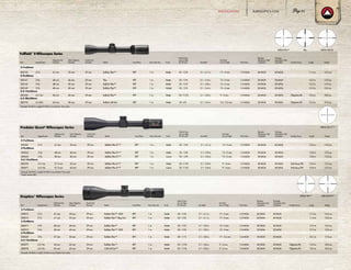 Fullfield™
II Riflescopes Series
Item Magnification
Objective End
Diameter
Clear Objective
Diameter
Ocular End
Diameter Reticle Focal Plane Main Tube Size Finish
Field of View
(Low to High,
@ 100 yds.) Eye Relief
Exit Pupil
(Low to High) Click Value
Elevation
Adjustment, Total
Capability*
Windage
Adjustment, Total
Capability* Parallax/Focus Length Weight
2-7x35mm
200123 2-7x 41 mm 35 mm 39 mm Ballistic Plex™ RFP 1 in. Matte 45–13 ft. 3.1–4.1 in. 17–5 mm 1/2 MOA 60 MOA 60 MOA 11.4 in. 12.0 oz.
3-9x40mm
200161 3-9x 48 mm 40 mm 39 mm Plex RFP 1 in. Matte 33–13 ft. 3.1–3.4 in. 13–5 mm 1/4 MOA 50 MOA 50 MOA 12.2 in. 13.0 oz.
200162 3-9x 48 mm 40 mm 39 mm Ballistic Plex™ RFP 1 in. Matte 33–13 ft. 3.1–3.8 in. 13–5 mm 1/4 MOA 50 MOA 50 MOA 12.2 in. 13.0 oz.
200169 3-9x 48 mm 40 mm 39 mm Ballistic Plex™ RFP 1 in. Nickel 33–13 ft. 3.1–3.4 in. 13–5 mm 1/4 MOA 50 MOA 50 MOA 12.2 in. 13.0 oz.
4.5-14x42mm
200183 4.5-14x 56 mm 42 mm 39 mm Ballistic Plex™ RFP 1 in. Matte 22–7.5 ft. 3.1–3.8 in. 9–3 mm 1/4 MOA 40 MOA 40 MOA Objective PA 13.0 in. 18.0 oz.
6.5-20x50mm
200193 6.5-20x 63 mm 50 mm 39 mm Ballistic Mil-Dot RFP 1 in. Matte 18–6 ft. 3.1–3.6 in. 7.6–2.5 mm 1/4 MOA 30 MOA 30 MOA Objective PA 14.5 in. 19.0 oz.
*Example: 50 MOA is roughly 25 MOA in any direction from center
Plex Ballistic Mil-Dot
Predator Quest®
Riflescopes Series
Item Magnification
Objective End
Diameter
Clear Objective
Diameter
Ocular End
Diameter Reticle Focal Plane Main Tube Size Finish
Field of View
(Low to High,
@ 100 yds.) Eye Relief
Exit Pupil
(Low to High) Click Value
Elevation
Adjustment, Total
Capability*
Windage
Adjustment, Total
Capability* Parallax/Focus Length†
Weight
2-7x35mm
200367 2-7x 41 mm 35 mm 39 mm Ballistic Plex E1™ RFP 1 in. Matte 45–13 ft. 3.1–4.1 in. 15–5 mm 1/2 MOA 60 MOA 60 MOA 12.0 in. 12.0 oz.
3-9x40mm
200364 3-9x 48 mm 40 mm 39 mm Ballistic Plex E1™ RFP 1 in. Matte 33–13 ft. 3.1–3.8 in. 13–5 mm 1/4 MOA 50 MOA 50 MOA 12.8 in. 13.0 oz.
200365 3-9x 48 mm 40 mm 39 mm Ballistic Plex E1™ RFP 1 in. Camo 33–13 ft. 3.1–3.8 in. 13–5 mm 1/4 MOA 50 MOA 50 MOA 12.8 in. 13.0 oz.
4.5-14x42mm
200370 4.5-14x 51.5 mm 42 mm 39 mm Ballistic Plex E1™ RFP 1 in. Matte 22–7.5 ft. 3.1–3.8 in. 9–3 mm 1/4 MOA 40 MOA 40 MOA Side focus/PA 13.4 in. 15.3 oz.
200371 4.5-14x 51.5 mm 42 mm 39 mm Ballistic Plex E1™ RFP 1 in. Camo 22–7.5 ft. 3.1–3.8 in. 9–3 mm 1/4 MOA 40 MOA 40 MOA Side focus/PA 13.4 in. 15.3 oz.
*Example: 50 MOA is roughly 25 MOA in any direction from center
†
Length includes ARD
Droptine™
Riflescopes Series
Item Magnification
Objective End
Diameter
Clear Objective
Diameter
Ocular End
Diameter Reticle Focal Plane Main Tube Size Finish
Field of View
(Low to High,
@ 100 yds.) Eye Relief
Exit Pupil
(Low to High) Click Value
Elevation
Adjustment, Total
Capability*
Windage
Adjustment, Total
Capability* Parallax/Focus Length Weight
2-7x35mm
200015 2-7x 41 mm 35 mm 39 mm Ballistic Plex™ .22LR RFP 1 in. Matte 45–13 ft. 3.1–4.1 in. 17–5 mm 1/2 MOA 60 MOA 60 MOA 11.4 in. 12.0 oz.
200016 2-7x 41 mm 35 mm 39 mm Ballistic Plex™ Slug Gun RFP 1 in. Matte 45–13 ft. 3.1–4.1 in. 17–5 mm 1/2 MOA 60 MOA 60 MOA 11.4 in. 12.0 oz.
3-9x40mm
200017 3-9x 48 mm 40 mm 39 mm Ballistic Plex™ RFP 1 in. Matte 33–13 ft. 3.1–3.8 in. 13–5 mm 1/4 MOA 50 MOA 50 MOA 12.2 in. 13.0 oz.
200019 3-9x 48 mm 40 mm 39 mm Ballistic Plex™ .22LR RFP 1 in. Matte 33–13 ft. 3.1–3.8 in. 13–5 mm 1/4 MOA 50 MOA 50 MOA 12.2 in. 13.0 oz.
3-9x50mm
200049 3-9x 57 mm 50 mm 39 mm Ballistic Plex™ RFP 1 in. Matte 30–11 ft. 3.1–3.8 in. 17–5.6 mm 1/4 MOA 50 MOA 50 MOA 13.1 in. 17.0 oz.
4.5-14x42mm
200077 4.5-14x 56 mm 42 mm 39 mm Ballistic Plex™ RFP 1 in. Matte 22–7.5 ft. 3.1–3.8 in. 9–3 mm 1/4 MOA 40 MOA 40 MOA Objective PA 13.0 in. 18.0 oz.
200078 4.5-14x 56 mm 42 mm 39 mm G2B Mil-Dot™ RFP 1 in. Matte 22–7.5 ft. 3.1–3.8 in. 9–3 mm 1/4 MOA 40 MOA 40 MOA Objective PA 13.0 in. 18.0 oz.
*Example: 50 MOA is roughly 25 MOA in any direction from center
Ballistic Plex E1™
G2B Mil-Dot™
Ballistic Plex™
Ballistic Plex™
BURRISOPTICS.COM 71SPECIFICATIONS
 
