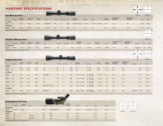 HUNTING SPECIFICATIONS
Scout Riflescopes Series
Item Magnification
Objective End
Diameter
Clear Objective
Diameter
Ocular End
Diameter Reticle Focal Plane Main Tube Size Finish
Field of View
(@ 100 yds.) Eye Relief Exit Pupil
Click Value
(@ 100 yds.)
Elevation Adjustment,
Total Capability
(@ 100 yds.)*
Windage Adjustment,
Total Capability
(@ 100 yds.)* Length Weight
2-7x32mm
200261 2-7x 39 mm 32 mm 38 mm Ballistic Plex™ RFP 1 in. Matte 23ft. low –8 ft. high 9.2–12 in. 16 mm low–4.6 mm high 1/4 in. 66 in. 66 in. 9.7 in. 13.0 oz.
2.75x20mm
200269 2.75x 27 mm 20 mm 35 mm Heavy Plex RFP 1 in. Matte 15 ft. 7.3 in. 7.3 mm 1/2 in. 140 in. 140 in. 9.2 in. 7.0 oz.
*Example: 50 MOA is roughly 25 MOA in any direction from center
Heavy Plex Ballistic Plex™
Plex Ballistic Plex™
Ballistic Plex™
Timberline™
Riflescopes Series
Item Magnification
Objective End
Diameter
Clear Objective
Diameter
Ocular End
Diameter Reticle Focal Plane Main Tube Size Finish
Field of View
(Low to High,
@ 100 yds.) Eye Relief
Exit Pupil
(Low to High) Click Value
Elevation Adjustment, Total
Capability
(@ 100 yds.)*
Windage Adjustment,
Total Capability
(@ 100 yds.)* Parallax/Focus Length Weight
4.5-14x32mm
201344 4.5-14x 45 mm 32 mm 39 mm Ballistic Plex™ RFP 1 in. Matte 17–6.3 ft. 3.75–5 in. 7.1–2.3 mm 1/8 MOA 30 in. 30 in. Objective PA 11.3 in. 15.0 oz.
*Example: 50 MOA is roughly 25 MOA in any direction from center
Spotting Signature HD®
Scope
Item Magnification
Clear Objective
Diameter Reticle Focal Plane Finish
Field of View
(Low to High,
@ 1000 yds.) Eye Relief Focus Length†
Weight
20-60x85mm
300102 20-60x 85 mm - RFP Black/Flat Dark Earth 117-60 ft. 20-18 mm Course / Fine 15.3 in. 67.2 oz.
30x Eyepiece
626200 30x - - RFP Black 112 ft. 18 mm - 2.1 in. 5 oz.
626201 30x - SCR™ MIL RFP Black 112 ft. 18 mm - 2.1 in. 5 oz.
626202 30x - SCR™ MOA RFP Black 112 ft. 18 mm - 2.1 in. 5 oz.
*Example: 50 MOA is roughly 25 MOA in any direction from center
Handgun Scopes Series
Item Magnification
Objective End
Diameter
Clear Objective
Diameter
Ocular End
Diameter Reticle Focal Plane Main Tube Size Finish
Field of View
(@ 100 yds.) Eye Relief
Exit Pupil
(Low to High)
Click Value
(@ 100 yds.)
Elevation Adjustment,
Total Capability
(@ 100 yds.)*
Windage Adjustment,
Total Capability
(@ 100 yds.)* Parallax/Focus Length Weight
2x20mm
200218 2x 27 mm 20 mm 35 mm Plex RFP 1 in. Matte 21 ft. 10–24 in. 10 mm 1/2 in. 80 in. 80 in. 8.9 in. 7.0 oz.
200229 2x 27 mm 20 mm 35 mm Plex RFP 1 in. Nickel 21 ft. 10–24 in. 10 mm 1/2 in. 80 in. 80 in. 8.9 in. 7.0 oz.
2-7x32mm
200279 2-7x 39 mm 32 mm 38 mm Ballistic Plex™ RFP 1 in. Matte 21 ft. low –7 ft. high
11–21 in. Low
10 – 14 in. High
16–4.6 mm 1/4 in. 64 in. 64 in. 9.7 in. 13.0 oz.
200291 2-7x 39 mm 32 mm 38 mm Plex RFP 1 in. Matte 21 ft. low–7 ft. high
11–21 in. Low
10 – 14 in. High
16–4.6 mm 1/4 in. 64 in. 64 in. 9.7 in. 13.0 oz.
200298 2-7x 39 mm 32 mm 38 mm Plex RFP 1 in. Nickel 21 ft. low–7 ft. high
11–21 in. Low
10 – 14 in. High
16–4.6 mm 1/4 in. 64 in. 64 in. 9.7 in. 13.0 oz.
200299 2-7x 39 mm 32 mm 38 mm Ballistic Plex™/Posi-Lock™ RFP 1 in. Matte 21 ft. low–7 ft. high
11–21 in. Low
10 – 14 in. High
16–4.6 mm 1/4 in. 64 in. 64 in. 9.7 in. 13.0 oz.
3-12x32mm
200309 3-12x 44 mm 32 mm 38 mm Ballistic Plex™ RFP 1 in. Matte 14ft. low –4 ft. high
10–19 in. Low
10 – 12.5 in. High
11–2.7 mm 1/8 in. 28 in. 28 in. Objective PA 10.8 in. 16.0 oz.
*Example: 50 MOA is roughly 25 MOA in any direction from center
4 8 12 16 20 24 28 32
8
12
16
20
24
28
32
36
48121620242832
SCR™ MOASCR™ MIL
 