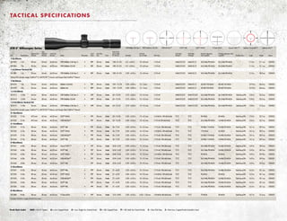 XTR II™
Riflescopes Series
Item Magnification
Objective End
Diameter
Clear
Objective
Diameter
Ocular End
Diameter Reticle Illumination
Focal
Plane
Main Tube
Size Finish
Field of View
(Low to High,
@ 100 yds.) Eye Relief
Exit Pupil
(Low to High) Click Value
Knob Style –
Elevation*
Knob Style –
Windage*
Elevation Adjustment,
Total Capability*
Windage Adjustment, Total
Capability* Parallax/Focus Length Weight Battery
1-5x24mm
201003 1-5x 30 mm 24 mm 44.25 mm XTR II Ballistic 5.56 Gen 3 • RFP 30 mm Matte 108–21.5 ft. 3.5 – 4.25 in. 12–4.8 mm 1/10 mil MAD/LT/Z/E MAD/LC/Z 26.2 Mils/90 MOA 26.2 Mils/90 MOA 11.3 in. 21.1 oz. CR2032
201004 1-5x 30 mm 24 mm 44.25 mm XTR II Ballistic CQ Mil • RFP 30 mm Matte 108–21.5 ft. 3.5 – 4.25 in. 12–4.8 mm 1/10 mil MAD/LT/Z/E MAD/LC/Z 26.2 Mils/90 MOA 26.2 Mils/90 MOA 11.3 in. 21.1 oz. CR2032
1-5x24mm Tactical Kit
201005 1-5x 30 mm 24 mm 44.25 mm XTR II Ballistic 5.56 Gen 3 • RFP 30 mm Matte 108–21.5 ft. 3.50 – 4.25 in. 12–4.8 mm 1/10 mil MAD/LT/Z/E MAD/LC/Z 26.2 Mils/90 MOA 26.2 Mils/90 MOA 11.3 in. 30.0 oz. CR2032
Tactical Kit includes scope, FastFire™ 3, AR-P.E.P.R.™ mount, and Scope Tube FastFire™ Mount
1-8x24mm
201018 1-8x 34 mm 24 mm 44.25 mm Ballistic Circle Dot • FFP 34 mm Matte 105 – 12.5 ft. 3.50 – 4.00 in. 12 – 3 mm 1/10 mil MAD/LT/Z/E MAD/LC/Z 30 Mil/103 MOA 30 Mil/103 MOA 10.75 in. 24.4 oz. CR2032
201019 1-8x 34 mm 24 mm 44.25 mm Ballistic Dot • RFP 34 mm Matte 105 – 12.5 ft. 3.50 – 4.00 in. 12 – 3 mm 1/10 mil MAD/LT/Z/E MAD/LC/Z 30 Mil/103 MOA 30 Mil/103 MOA 10.75 in. 24.4 oz. CR2032
1.5-8x28mm
201013 1.5-8x 34 mm 28 mm 44.25 mm XTR II Ballistic 5.56 Gen 3 • DFP 34 mm Matte 65–13.3 ft. 3.75 – 4.00 in. 12–3.5 mm 1/10 mil MAD/LT/Z/E MAD/LT/Z/E 26.2 Mils/90 MOA 26.2 Mils/90 MOA Side focus/PA 12.8 in. 23.5 oz. CR2032
201014 1.5-8x 34 mm 28 mm 44.25 mm XTR II Ballistic CQ Mil • DFP 34 mm Matte 65–13.3 ft. 3.75 – 4.00 in. 12–3.5 mm 1/10 mil MAD/LT/Z/E MAD/LT/Z/E 26.2 Mils/90 MOA 26.2 Mils/90 MOA Side focus/PA 12.8 in. 23.5 oz. CR2032
1.5-8x28mm Tactical Kit
201015 1.5-8x 34 mm 28 mm 44.25 mm XTR II Ballistic 5.56 Gen 3 • DFP 34 mm Matte 65–13.3 ft. 3.75 – 4.00 in. 12–3.5 mm 1/10 mil MAD/LT/Z/E MAD/LT/Z/E 26.2 Mils/90 MOA 26.2 Mils/90 MOA Side focus/PA 12.8 in. 31.8 oz. CR2032
Tactical Kit includes scope, FastFire™ 3, AR-P.E.P.R.™ Mount, and Scope Tube FastFire™ Mount
2-10x42mm
201022 2-10x 49.5 mm 42 mm 44.25 mm SCR™ MOA • FFP 34 mm Matte 52–10.5 ft. 3.50 – 4.25 in. 12–4.2 mm 1/4 MOA; 100-click knob TT/Z TT/Z 90 MOA 55 MOA Side focus/PA 13.5 in. 22.7 oz. CR2032
201023 2-10x 49.5 mm 42 mm 44.25 mm G2B Mil-Dot™ FFP 34 mm Matte 52–10.5 ft. 3.50 – 4.25 in. 12–4.2 mm 1/10 mil; 80-click knob TT/Z TT/Z 26.2 Mils/90 MOA 16 Mils/55 MOA Side focus/PA 13.5 in. 22.7 oz. CR2032
3-15x50mm
201031 3-15x 58 mm 50 mm 44.25 mm SCR™ MIL • FFP 34 mm Matte 36–7.5 ft. 3.50 – 4.25 in. 16–3.3 mm 1/10 mil; 100-click knob TT/Z TT/Z 32 Mils/110 MOA 16 Mils/55 MOA Side focus/PA 14.1 in. 30.9 oz. CR2032
201032 3-15x 58 mm 50 mm 44.25 mm SCR™ MOA • FFP 34 mm Matte 36–7.5 ft. 3.50 – 4.25 in. 16–3.3 mm 1/4 MOA; 100-click knob TT/Z TT/Z 110 MOA 55 MOA Side focus/PA 14.1 in. 30.9 oz. CR2032
201033 3-15x 58 mm 50 mm 44.25 mm G2B Mil-Dot™ • FFP 34 mm Matte 36–7.5 ft. 3.50 – 4.25 in. 16–3.3 mm 1/10 mil; 100-click knob TT/Z TT/Z 32 Mils/110 MOA 16 Mils/55 MOA Side focus/PA 14.1 in. 30.9 oz. CR2032
201034 3-15x 58 mm 50 mm 44.25 mm SCR™ MIL FFP 34 mm Matte 36–7.5 ft. 3.50 – 4.25 in. 16–3.3 mm 1/10 mil; 100-click knob TT/Z TT/Z 32 Mils/110 MOA 16 Mils/55 MOA Side focus/PA 14.1 in. 30.9 oz. CR2032
4-20x50mm
201041 4-20x 58 mm 50 mm 44.25 mm Horus®
H591™ • FFP 34 mm Matte 25.8–5.4 ft. 3.50 – 4.25 in. 12–2.5 mm 1/10 mil; 100-click knob TT/Z TT/Z 26.2 Mils/90 MOA 16 Mils/55 MOA Side focus/PA 14.9 in. 30.9 oz. CR2033
201042 4-20x 58 mm 50 mm 44.25 mm SCR™ MIL • FFP 34 mm Matte 25.8–5.4 ft. 3.50 – 4.25 in. 12–2.5 mm 1/10 mil; 100-click knob TT/Z TT/Z 26.2 Mils/90 MOA 16 Mils/55 MOA Side focus/PA 14.9 in. 30.9 oz. CR2032
201043 4-20x 58 mm 50 mm 44.25 mm SCR™ MOA • FFP 34 mm Matte 25.8–5.4 ft. 3.50 – 4.25 in. 12–2.5 mm 1/4 MOA; 100-click knob TT/Z TT/Z 90 MOA 55 MOA Side focus/PA 14.9 in. 30.9 oz. CR2032
201044 4-20x 58 mm 50 mm 44.25 mm G2B Mil-Dot™ • FFP 34 mm Matte 25.8–5.4 ft. 3.50 – 4.25 in. 12–2.5 mm 1/10 mil; 100-click knob TT/Z TT/Z 26.2 Mils/90 MOA 16 Mils/55 MOA Side focus/PA 14.9 in. 30.9 oz. CR2032
201045 4-20x 58 mm 50 mm 44.25 mm SCR™ MIL FFP 34 mm Matte 25.8–5.4 ft. 3.50 – 4.25 in. 12–2.5 mm 1/10 mil; 100-click knob TT/Z TT/Z 26.2 Mils/90 MOA 16 Mils/55 MOA Side focus/PA 14.9 in. 30.9 oz. CR2032
5-25x50mm
201051 5-25x 58 mm 50 mm 44.25 mm SCR™ MIL • FFP 34 mm Matte 21–4.3 ft. 3.50 – 4.25 in. 10–2.0 mm 1/10 mil; 100-click knob TT/Z TT/Z 26.2 Mils/90 MOA 16 Mils/55 MOA Side focus/PA 16.3 in. 32.1 oz. CR2032
201052 5-25x 58 mm 50 mm 44.25 mm SCR™ MOA • FFP 34 mm Matte 21–4.3 ft. 3.50 – 4.25 in. 10–2.0 mm 1/4 MOA; 100-click knob TT/Z TT/Z 90 MOA 55 MOA Side focus/PA 16.3 in. 32.1 oz. CR2032
201053 5-25x 58 mm 50 mm 44.25 mm G2B Mil-Dot™ • FFP 34 mm Matte 21–4.3 ft. 3.50 – 4.25 in. 10–2.0 mm 1/10 mil; 100-click knob TT/Z TT/Z 26.2 Mils/90 MOA 16 Mils/55 MOA Side focus/PA 16.3 in. 32.1 oz. CR2032
201054 5-25x 58 mm 50 mm 44.25 mm SCR™ MIL FFP 34 mm Matte 21–4.3 ft. 3.50 – 4.25 in. 10–2.0 mm 1/10 mil; 100-click knob TT/Z TT/Z 26.2 Mils/90 MOA 16 Mils/55 MOA Side focus/PA 16.3 in 32.1 oz. CR2032
201056 5-25x 58 mm 50 mm 44.25 mm SCR™ MIL • FFP 34 mm FDE 21–4.3 ft. 3.50 – 4.25 in. 10–2.0 mm 1/10 mil; 100-click knob TT/Z TT/Z 26.2 Mils/90 MOA 16 Mils/55 MOA Side focus/PA 16.3 in 32.1 oz. CR2032
8-40x50mm
201080 8-40x 58 mm 50 mm 44.25 mm F-Class MOA • FFP 34 mm Matte 13.2–2.8 ft. 3.50 – 4.25 in. 6.25–1.25 mm 1/8 MOA; 80-click knob TT/Z TT/Z 70 MOA 30 MOA Side focus/PA 16.7 in. 31.4 oz. CR2032
*Example: 50 MOA is roughly 25 MOA from center
4
5
6
7
8
9
10
XTRIIBallistic5.56Gen3
2
5
10
XTR II Ballistic CQ Mil G2B Mil-Dot™ SCR™ MIL
4 8 12 16 20 24 28 32
8
12
16
20
24
28
32
36
48121620242832
SCR™ MOA
20 15 10 5 5 10 15 20
5 10 15 2020 15 10 5
5
15
10
25
30
35
F-Class MOA
TACTICAL SPECIFICATIONS
Horus®
H591™
4
Ballistic Circle Dot™ Ballistic Dot™
*Knob Style Codes MAD = M.A.D. System LC = Low, Capped Knob LT – Low, Single-Turn Tactical Knob TC – Tall, Capped Knob TT – Tall, Multi-Turn Tactical Knob Z – Zero Click Stop E – Extra Low, Capped Knob (included in box)
 