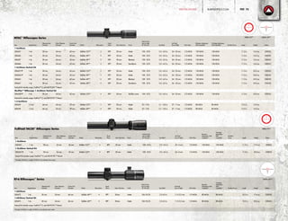 MTAC™
Riflescopes Series
Item Magnification
Objective End
Diameter
Clear Objective
Diameter
Ocular End
Diameter Reticle Illumination
Focal
Plane Main Tube Size Finish
Field of View
(Low to High,
@ 100 yds.) Eye Relief
Exit Pupil
(LowtoHigh) Click Value
Elevation Adjustment,
Total Capability*
Windage Adjustment,
Total Capability* Parallax/Focus Length Weight Battery
1-4x24mm
200437 1-4x 30 mm 24 mm 42 mm Ballistic CQ™ • RFP 30 mm Matte 100–32 ft. 3.5–4.0 in. 24–32 mm 1/2 MOA 130 MOA 130 MOA 11.3 in. 14.5 oz. CR2032
200426 1-4x 30 mm 24 mm 42 mm Ballistic AR™ • RFP 30 mm Matte 100–32 ft. 3.5–4.0 in. 24–32 mm 1/2 MOA 130 MOA 130 MOA 11.3 in. 14.5 oz. CR2032
200457 1-4x 30 mm 24 mm 42 mm Ballistic AR™ • RFP 30 mm Blackout 100–32 ft. 3.5–4.0 in. 24–32 mm 1/2 MOA 130 MOA 130 MOA 11.3 in. 14.5 oz. CR2032
200466 1-4x 30 mm 24 mm 42 mm Ballistic AR™ • RFP 30 mm Sandstorm 100–32 ft. 3.5–4.0 in. 24–32 mm 1/2 MOA 130 MOA 130 MOA 11.3 in. 14.5 oz. CR2032
1-4x24mm Tactical Kit
200437-FF 1-4x 30 mm 24 mm 42 mm Ballistic CQ™ • RFP 30 mm Matte 100–32 ft. 3.5–4.0 in. 24–32 mm 1/2 MOA 130 MOA 130 MOA 11.3 in. 25.0 oz. CR2032
200426-FF 1-4x 30 mm 24 mm 42 mm Ballistic AR™ • RFP 30 mm Matte 100 - 32 ft. 3.5–4.0 in. 24 - 32 mm 1/2 MOA 130 MOA 130 MOA 11.3 in. 25.0 oz. CR2032
200465 1-4x 30 mm 24 mm 42 mm Ballistic AR™ • RFP 30 mm Blackout 100 - 32 ft. 3.5–4.0 in. 24 - 32 mm 1/2 MOA 130 MOA 130 MOA 11.3 in. 25.0 oz. CR2032
200467 1-4x 30 mm 24 mm 42 mm Ballistic AR™ • RFP 30 mm Sandstorm 100 - 32 ft. 3.5–4.0 in. 24 - 32 mm 1/2 MOA 130 MOA 130 MOA 11.3 in. 25.0 oz. CR2032
Tactical kit includes scope, FastFire™ 3, and AR-P.E.P.R.™ Mount
SkullTac™ Riflescope 1-4x24mm Tactical Kit
200438-FF 1-4x 30 mm 24 mm 42 mm Ballistic CQ™ • RFP 30 mm SkullTac camo 100–32 ft. 3.5–4.0 in. 24–32 mm 1/2 MOA 130 MOA 130 MOA 11.3 in. 25.0 oz. CR2032
Tactical kit includes scope, FastFire™ 3, and AR-P.E.P.R.™ Mount
1.5-6x42mm
200429 1.5-6x 46 mm 42 mm 39 mm Ballistic CQ™ • RFP 30 mm Matte 33–13 ft. 3.1–3.8 in. 27 – 7 mm 1/2 MOA 80 MOA 80 MOA 12.2 in. 15.5 oz.
200439 1.5-6x 46 mm 42 mm 39 mm Ballistic AR™ • RFP 30 mm Matte 33–13 ft. 3.1–3.8 in. 27 – 7 mm 1/2 MOA 80 MOA 80 MOA 12.2 in. 15.5 oz.
Ballistic CQ™
4
Ballistic AR™
FullField TAC30™
Riflescopes Series
Item Magnification
Objective End
Diameter
Clear Objective
Diameter
Ocular End
Diameter Reticle Illumination
Focal
Plane Main Tube Size Finish
Field of View
(Low to High,
@ 100 yds.) Eye Relief
Exit Pupil
(Low to High) Click Value
Elevation
Adjustment, Total
Capability*
Windage
Adjustment,
Total
Capability*
Parallax/
Focus Length Weight Battery
1-4x24mm
200433 1-4x 30 mm 24 mm 42 mm Ballistic CQ™ • RFP 30 mm Matte 100–32 ft. 3.5–4.0 in. 24–6 mm 1/2 MOA 130 MOA 130 MOA 11.3 in. 17.0 oz. CR2032
1-4x24mm Tactical Kit
200433-FF 1-4x 30 mm 24 mm 42 mm Ballistic CQ™ • RFP 30 mm Matte 100–32 ft. 3.5–4.0 in. 24–6 mm 1/2 MOA 130 MOA 130 MOA 11.3 in. 25.0 oz. CR2032
Tactical kit includes scope, FastFire™ 3, and AR-P.E.P.R.™ Mount
*Example: 50 MOA is roughly 25 MOA in any direction from center
Ballistic CQ™
RT-6 Riflescopes™
Series
Item Magnification
Objective End
Diameter
Clear Objective
Diameter
Ocular End
Diameter Reticle Illumination
Focal
Plane Main Tube Size Finish
Field of View
(Low to High,
@ 100 yds.) Eye Relief
Exit Pupil
(Low to High) Click Value
Elevation
Adjustment, Total
Capability*
Windage
Adjustment,
Total
Capability* Parallax/Focus Length Weight Battery
1-6X24mm
200472 1-6x 30 mm 24 mm 46 mm Ballistic AR™ • RFP 30mm Matte 106-18.5 ft. 3.3-4.0 in. 11.5-5.2 mm 1/2 MOA 80 MOA 80 MOA 10.3 in. 17.4 oz. CR2032
1-6X24mm Tactical Kit
200475 1-6x 30 mm 24 mm 46 mm Ballistic AR™ • RFP 30mm Matte 106-18.5 ft. 3.3-4.0 in. 11.5-5.2 mm 1/2 MOA 80 MOA 80 MOA 10.3 in. 25.4 oz. CR2032
Tactical kit includes scope, FastFire™ 3, and AR-P.E.P.R.™ Mount
*
Example: 50 MOA is roughly 25 MOA in any direction from center
4
Ballistic AR™
BURRISOPTICS.COMSPECIFICATIONS 75Page
 