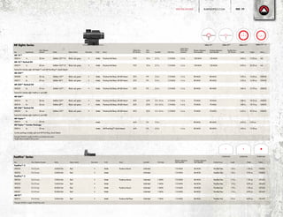 FastFire™
Series
Item Clear Objective Diameter Reticle Reticle Color(s) Illumination Finish Mount Eye Relief Click Value
Elevation Adjustment,
Total Capability*
Windage Adjustment,
Total Capability* Parallax/Focus Length Weight Battery
FastFire™ 2
300232 21x15 mm 4 MOA Dot Red • Matte Picatinny Mount Unlimited 115 MOA 86 MOA Parallax-free 1.8 in. 1.50 oz. CR2032
300233 21x15 mm 4 MOA Dot Red • Matte Unlimited 115 MOA 86 MOA Parallax-free 1.8 in. 0.90 oz. CR2032
FastFire™ 3
300234 21x15 mm 3 MOA Dot Red • Matte Picatinny Mount Unlimited 1 MOA 115 MOA 86 MOA Parallax-free 1.9 in. 1.50 oz. CR1632
300235 21x15 mm 3 MOA Dot Red • Matte Unlimited 1 MOA 115 MOA 86 MOA Parallax-free 1.9 in. 0.90 oz. CR1632
300236 21x15 mm 8 MOA Dot Red • Matte Picatinny Mount Unlimited 1 MOA 115 MOA 86 MOA Parallax-free 1.9 in. 1.50 oz. CR1632
300237 21x15 mm 8 MOA Dot Red • Matte Unlimited 1 MOA 115 MOA 86 MOA Parallax-free 1.9 in. 0.90 oz. CR1632
AR-F3™
300215 21x15 mm 3 MOA Dot Red • Matte Picatinny Rail Base Unlimited 1 MOA 115 MOA 86 MOA Parallax-free 2.0 in. 4.60 oz. CR1632
*Example: 50 MOA is roughly 25 MOA from center
3 MOA Dot 4 MOA Dot 8 MOA Dot
AR Sights Series
Item Magnification
Clear Objective
Diameter Reticle Reticle Color(s) Illumination Finish Mount
Field of View
(@ 100 yds.)
Close
Focus Eye Relief Click Value
Height Above
Rail to Optic
Centerline
Elevation Adjustment,
Total Capability*
Windage Adjustment,
Total Capability*
Parallax/Focus
(@ 100 yds.) Length†
Weight Battery
AR-1X™
300214 1x 20 mm Ballistic CQ™-1X Black; red; green • Matte Picatinny Rail Base 75 ft. 18 in. 2.7 in. 1/2 MOA 1.6 in. 120 MOA 120 MOA 4.00 in. 13.20 oz. AA
AR-1X™ Tactical Kit
300219 1x 20 mm Ballistic CQ™-1X Black; red; green • Matte Picatinny Rail Base 75 ft. 18 in. 2.7 in. 1/2 MOA 1.6 in. 120 MOA 120 MOA 8.00 in. 25.20 oz. AA
Tactical kit includes sight, AR-Tripler™, and AR-Pivot Ring™, Quick Detach
AR-332™
300208 3x 32 mm Ballistic CQ™ Black; red; green • Matte Picatinny Rail Base, AR-QD Mount 32 ft. 9 ft. 2.5 in. 1/2 MOA 1.6 in. 80 MOA 80 MOA 5.30 in. 14.20 oz. CR2032
300217 3x 32 mm Ballistic AR™ Black; red; green • Matte Picatinny Rail Base, AR-QD Mount 32 ft. 9 ft. 2.5 in. 1/2 MOA 1.6 in. 80 MOA 80 MOA 5.30 in. 14.20 oz. CR2032
AR-332™ Tactical Kit
300222 3x 32 mm Ballistic CQ™ Black; red; green • Matte Picatinny Rail Base, AR-QD Mount 32 ft. 9 ft. 2.5 in. 1/2 MOA 1.6 in. 80 MOA 80 MOA 5.80 in. 15.70 oz. CR2032
Tactical kit includes sight, FastFire 2, and ARD
AR-536™
300210 5x 36 mm Ballistic CQ™ Black; red; green • Matte Picatinny Rail Base, AR-QD Mount 20 ft. 25 ft. 2.5–3.5 in. 1/3 MOA 1.6 in. 70 MOA 70 MOA 5.80 in. 18.75 oz. CR2032
300218 3x 36 mm Ballistic AR™ Black; red; green • Matte Picatinny Rail Base, AR-QD Mount 20 ft. 25 ft. 2.5–3.5 in. 1/3 MOA 1.6 in. 70 MOA 70 MOA 5.80 in. 18.75 oz. CR2032
AR-536™ Tactical Kit
300223 5x 36 mm Ballistic CQ™ Black; red; green • Matte Picatinny Rail Base, AR-QD Mount 20 ft. 25 ft. 2.5–3.5 in. 1/3 MOA 1.6 in. 70 MOA 70 MOA 6.25 in. 20.25 oz. CR2032
Tactical kit includes sight, FastFire 2, and ARD
AR-Tripler™
300213 3x 25 mm Matte 44 ft. 3 ft. 2.5 in. 80 MOA 80 MOA 4.00 in. 6.40 oz.
AR-Tripler™ Combo Package
300216 3x 25 mm Matte AR-Pivot Ring™, Quick Detach 44 ft. 3 ft. 2.5 in. 1.6 in. 80 MOA 80 MOA 4.00 in. 12.00 oz.
Combo package includes sight and AR-Pivot Ring, Quick Detach
*Example: 50 MOA is roughly 25 MOA in any direction from center
†
Length without sunshade or flip-up covers
Ballistic CQ™-1XBallistic CQ™Ballistic AR™Ballistic 3X™
4
BURRISOPTICS.COMSPECIFICATIONS 77Page
 
