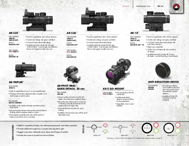 Burris Ar15 Red Dot Ar Tripler Review