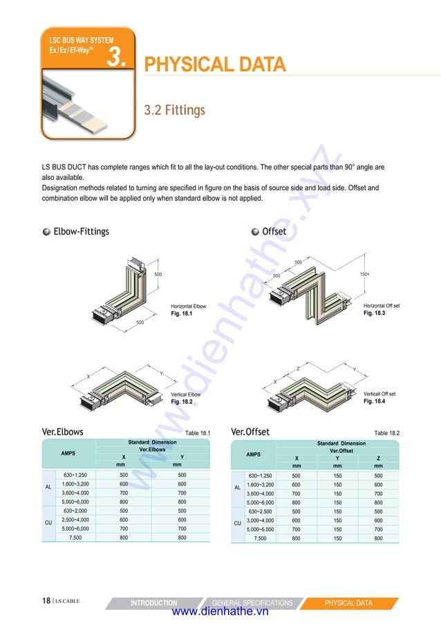 Catalog busbar ls 05. busduct catalogue e series ver 6.5 PDF
