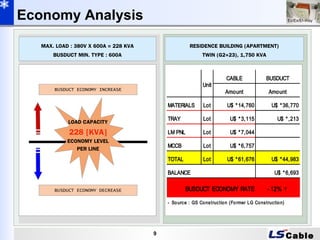 Economic Line Capacity Catalog busbar ls 06. busduct presentation e series rev 2 | PPT