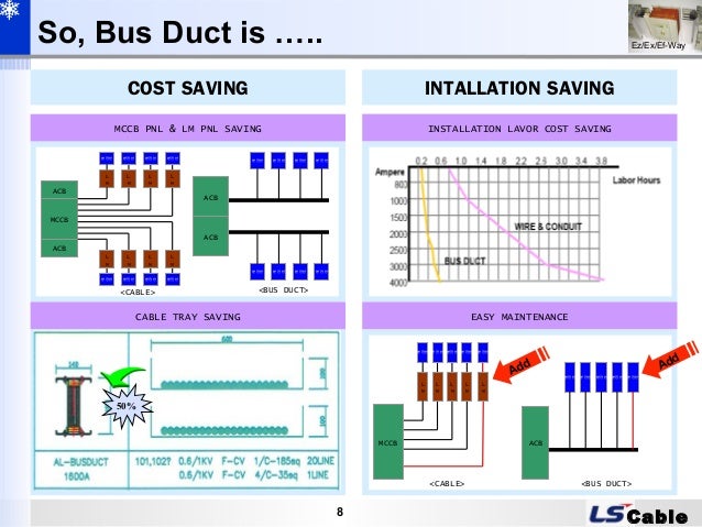 Catalog busbar ls 06. busduct presentation e series rev 2