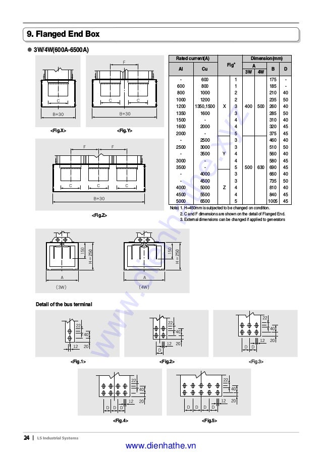 Ls Bus Duct System : LSC BUS DUCT – EBRX