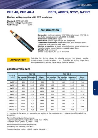 Catalog cables and_wires_novkabel | PDF