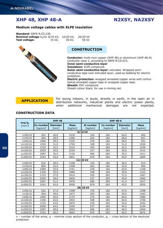 Catalog cables and_wires_novkabel | PDF