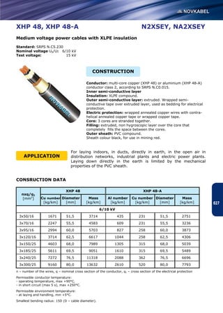 Catalog cables and_wires_novkabel | PDF