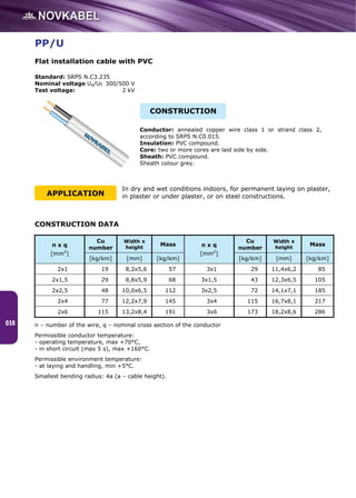Catalog cables and_wires_novkabel | PDF