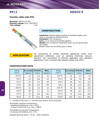 Catalog cables and_wires_novkabel | PDF