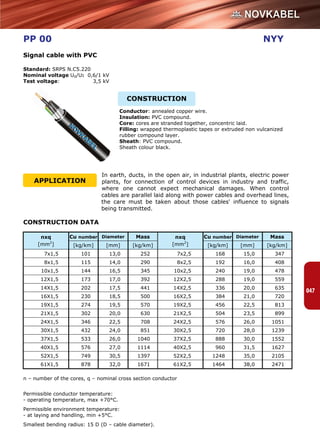 Catalog cables and_wires_novkabel | PDF
