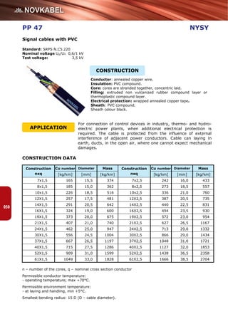 Catalog cables and_wires_novkabel | PDF