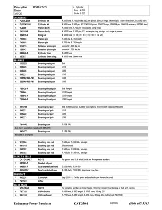 Catalog cat | PDF