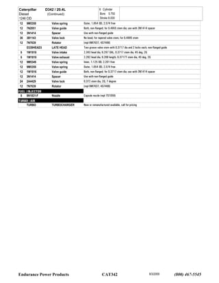 Catalog cat | PDF