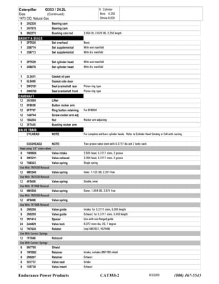 Catalog cat | PDF