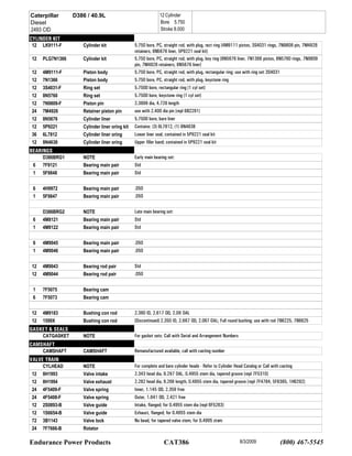 Catalog cat | PDF