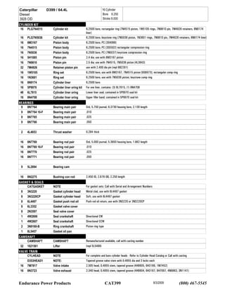 Catalog cat | PDF
