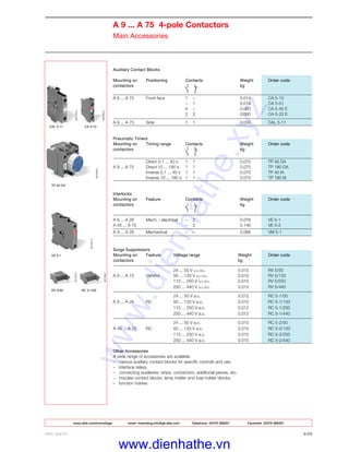 A 9 ... A 75 4-pole Contactors
Main Accessories
CA 5-10CAL 5-11
TP 40 DA
VE 5-1
RC 5-1/50RV 5/50
Auxiliary Contact Blocks
Mounting on Positioning Contacts Weight Order code
contactors kg
A 9 ... A 75 Front face 1 – 0.014 CA 5-10
– 1 0.014 CA 5-01
4 – 0.060 CA 5-40 E
2 2 0.060 CA 5-22 E
A 9 ... A 75 Side 1 1 0.050 CAL 5-11
Pneumatic Timers
Mounting on Timing range Contacts Weight Order code
contactors kg
Direct 0.1 ... 40 s 1 1 0.070 TP 40 DA
A 9 ... A 75 Direct 10 ... 180 s 1 1 0.070 TP 180 DA
Inverse 0.1 ... 40 s 1 1 0.070 TP 40 IA
Inverse 10 ... 180 s 1 1 0.070 TP 180 IA
Interlocks
Mounting on Feature Contacts Weight Order code
contactors kg
A 9 ... A 26 Mech. / electrical – 2 0.076 VE 5-1
A 45 ... A 75 – 2 0.146 VE 5-2
A 9 ... A 26 Mechanical – – 0.066 VM 5-1
Surge Suppressors
Mounting on Feature Voltage range Weight Order code
contactors kg
24 ... 50 V a.c./d.c. 0.015 RV 5/50
A 9 ... A 75 Varistor 50 ... 133 V a.c./d.c. 0.015 RV 5/133
110 ... 250 V a.c./d.c. 0.015 RV 5/250
250 ... 440 V a.c./d.c. 0.015 RV 5/440
24 ... 50 V a.c. 0.012 RC 5-1/50
A 9 ... A 26 RC 50 ... 133 V a.c. 0.012 RC 5-1/133
110 ... 250 V a.c. 0.012 RC 5-1/250
250 ... 440 V a.c. 0.012 RC 5-1/440
24 ... 50 V a.c. 0.015 RC 5-2/50
A 45 ... A 75 RC 50 ... 133 V a.c. 0.015 RC 5-2/133
110 ... 250 V a.c. 0.015 RC 5-2/250
250 ... 440 V a.c. 0.015 RC 5-2/440
Other Accessories
A wide range of accessories are available.
– various auxiliary contact blocks for specific controls and use,
– interface relays,
– connecting auxiliaries: strips, connectors, additional pieces, etc.
– impulse contact blocks, lamp holder and fuse holder blocks,
– function marker.
ABB LIMITED 2/23
www.abb.com/lowvoltage email marketing.info@gb.abb.com Telephone 02476 368551 Facsimile 02476 368401
www.dienhathe.xyz
www.dienhathe.vn
 