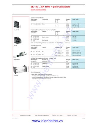 EK 110 ... EK 1000 4-pole Contactors
Main Accessories
Auxiliary Contact Blocks
Mounting on Positioning Contacts Weight Order code
contactors kg
EK 110 ... EK 1000 Side 1 1 0.050 CAL 16-11 B
1 1 0.050 CAL 16-11 C
1 1 0.050 CAL 16-11 D
Interlocks for two horizontal mounted contactors
Mounting on Feature Contacts Weight Order code
contactors kg
EK 110, EK 150 Mech. / elec. – 2 0.130 VH 145
EK 175, EK 210 – 2 0.130 VH 300
EK 370, EK 550
Mechanical – – 6.000 VH 800
EK 1000
Note: For interlocking between two contactors of a different size: + section 4.
Surge Suppressors
Mounting on Feature Voltage range Weight Order code
contactors kg
EK 110 ... EK 210 RC
24 ... 48 V a.c. 0.015 RC-EH 300/48
110 ... 415 V a.c. 0.015 RC-EH 300/415
EK 370 ... EK 1000 RC
48 ... 110 V a.c. 0.015 RC-EH 800/110
220 ... 600 V a.c. 0.015 RC-EH 800/600
Shrouds (terminal protection VDE 106, part 100)
Mounting on Suitable for Weight Order code
contactors contactor with kg
EK 110, EK 150 cable lugs 0.139 LT 150-EK
EK 175, EK 210 or 0.152 LT 210-EK
EK 370, EK 550 cable clamps 0.190 LT 550-EK
EK 1000 0.200 LT 1000-EK
Other Accessories
A wide range of accessories are available:
– auxiliary contact blocks for specific controls and use,
– connecting auxiliaries: connectors for main poles, connections sets,
– plates for changeover contactors, etc.
LT 210-EK
RC-EH 300/48
VH 145
CAL 16-11 B
ABB LIMITED 2/25
www.abb.com/lowvoltage email marketing.info@gb.abb.com Telephone 02476 368551 Facsimile 02476 368401
www.dienhathe.xyz
www.dienhathe.vn
 