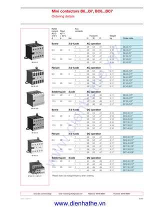 www.abb.com/lowvoltage email marketing.info@gb.abb.com Telephone 02476 368551 Facsimile 02476 368401
ABB LIMITED 2/37
Mini contactors B6...B7, BC6...BC7
Ordering details
Rated Aux.
current fitted contacts
AC-3 AC-1
415 V < 40°C Footprint Weight
A A Kw H W D kg Order code
Screw 3 & 4 pole AC operation
1 - 58 53 47 0.18 B6.30.10*
8.5 20 4 - 1 58 53 47 0.18 B6.30.01*
- - 58 53 47 0.18 B6.40.00*
1 - 58 53 47 0.18 B7.30.10*
11.5 20 5.5 - 1 58 53 47 0.18 B7.30.01*
- - 58 53 47 0.18 B7.40.00*
Flat pin 3 & 4 pole AC operation
1 - 58 53 47 0.17 B6.30.10F*
8.5 20 4 - 1 58 53 47 0.17 B6.30.01F*
- - 58 53 47 0.17 B6.40.00F*
1 - 58 53 47 0.17 B7.30.10F*
11.5 20 5.5 - 1 58 53 47 0.17 B7.30.01F*
- - 58 53 47 0.17 B7.40.00F*
Soldering pin 3 pole AC operation
8.5 20 4 1 - 45 48 48 0.17 B6.30.10P*
- 1 45 48 48 0.17 B6.30.01P*
11.5 20 5.5 1 - 45 48 48 0.17 B7.30.10P*
- 1 45 48 48 0.17 B7.30.01P*
Screw 3 & 4 pole DC operation
1 - 58 53 47 0.18 BC6.30.10*
8.5 20 4 - 1 58 53 47 0.18 BC6.30.01*
- - 58 53 47 0.18 BC6.40.00*
1 - 58 53 47 0.18 BC7.30.10*
11.5 20 5.5 - 1 58 53 47 0.18 BC7.30.01*
- - 58 53 47 0.18 BC7.40.00*
Flat pin 3 & 4 pole DC operation
1 - 58 53 47 0.17 BC6.30.10F*
8.5 20 4 - 1 58 53 47 0.17 BC6.30.01F*
- - 58 53 47 0.17 BC6.40.00F*
1 - 58 53 47 0.17 BC7.30.10F*
11.5 20 5.5 - 1 58 53 47 0.17 BC7.30.01F*
- - 58 53 47 0.17 BC7.40.00F*
Soldering pin 3 pole DC operation
8.5 20 4 1 - 45 48 48 0.17 BC6.30.10P*
- 1 45 48 48 0.17 BC6.30.01P*
11.5 20 5.5 1 - 45 48 48 0.17 BC7.30.10P*
- 1 45 48 48 0.17 BC7.30.01P*
*Please state coil voltage/freqency when ordering
B6-30-10
B6-30-10F
B6-30-10P
B7-30-10
B7-40-10
B7-40-10 + CAF6-11
www.dienhathe.xyz
www.dienhathe.vn
 
