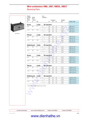 www.abb.com/lowvoltage email marketing.info@gb.abb.com Telephone 02476 368551 Facsimile 02476 368401
ABB LIMITED 2/38
VB 7-30-01
Rated Aux.
current fitted contacts
AC-3 AC-1
415 V < 40°C Footprint Weight
A A Kw H W D kg Order code
Screw 3 pole AC operation
8.5 20 4 1 - 58 97 47 0.34 VB6.30.10*
- 1 58 97 47 0.34 VB6.30.01*
11.5 20 5.5 1 - 58 97 47 0.34 VB7.30.10*
- 1 58 97 47 0.34 VB7.30.01*
Flat pin 3 pole AC operation
8.5 20 4 1 - 58 97 47 0.34 VB6.30.10F*
- 1 58 97 47 0.34 VB6.30.01F*
11.5 20 5.5 1 - 58 97 47 0.34 VB7.30.10F*
- 1 58 97 47 0.34 VB7.30.01F*
Soldering pin 3 pole AC operation
8.5 20 4 1 - 58 97 47 0.34 VB6.30.10P*
- 1 58 97 47 0.34 VB6.30.01P*
11.5 20 5.5 1 - 58 97 47 0.34 VB7.30.10P*
- 1 58 97 47 0.34 VB7.30.01P*
Screw 3 pole DC operation
8.5 20 4 1 - 58 97 47 0.34 VBC6.30.10*
- 1 58 97 47 0.34 VBC6.30.01*
11.5 20 5.5 1 - 58 97 47 0.34 VBC7.30.10*
- 1 58 97 47 0.34 VBC7.30.01*
Flat pin 3 pole DC operation
8.5 20 4 1 - 58 97 47 0.34 VBC6.30.10F*
- 1 58 97 47 0.34 VBC6.30.01F*
11.5 20 5.5 1 - 58 97 47 0.34 VBC7.30.10F*
- 1 58 97 47 0.34 VBC7.30.01F*
Soldering pin 3 pole DC operation
8.5 20 4 1 - 58 97 47 0.34 VBC6.30.10P*
- 1 58 97 47 0.34 VBC6.30.01P*
11.5 20 5.5 1 - 58 97 47 0.34 VBC7.30.10P*
- 1 58 97 47 0.34 VBC7.30.01P*
Mini contactors VB6...VB7, VBC6...VBC7
Reversing Pairs
* Please state coil voltage/frequency when ordering
www.dienhathe.xyz
www.dienhathe.vn
 