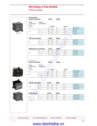 www.abb.com/lowvoltage email marketing.info@gb.abb.com Telephone 02476 368551 Facsimile 02476 368401
ABB LIMITED 2/40
Mini Relays 4 Pole K6/KC6
Ordering details
AC Operation
Screw connection 4 pole Relay
Rated Contact
current fitted Configuration
AC-1
< 40°C Footprint Weight
A H W D kg Order code
4 - 58 53 47 0.18 K6.40E*
20 3 1 58 53 47 0.18 K6.31Z*
2 2 58 53 47 0.18 K6.22Z*
Flat pin connection 4 pole Relay
4 - 58 53 47 0.17 K6.40E-F*
20 3 1 58 53 47 0.17 K6.31Z-F*
2 2 58 53 47 0.17 K6.22Z-F*
Soldering pin connection 4 pole Relay
4 - 45 48 48 0.18 K6.40E-P*
20 3 1 45 48 48 0.18 K6.31Z-P*
2 2 45 48 48 0.18 K6.22Z-P*
DC Operation
Screw connection 4 pole Relay
Rated Contact
current fitted configuration
AC-1
< 40°C Footprint Weight
A H W D kg Order code
4 - 58 53 47 0.18 KC6.40E*
20 3 1 58 53 47 0.18 KC6.31Z*
2 2 58 53 47 0.18 KC6.22Z*
Flat pin connection 4 pole Relay
4 - 58 53 47 0.17 KC6.40E-F*
20 3 1 58 53 47 0.17 KC6.31Z-F*
2 2 58 53 47 0.17 KC6.22Z-F*
Soldering pin 4 pole Relay
4 - 45 48 48 0.17 KC6.40E-P*
20 3 1 45 48 48 0.17 KC6.31Z-P*
2 2 45 48 48 0.17 KC6.22Z-P*
KC6-40E-P
www.dienhathe.xyz
www.dienhathe.vn
 