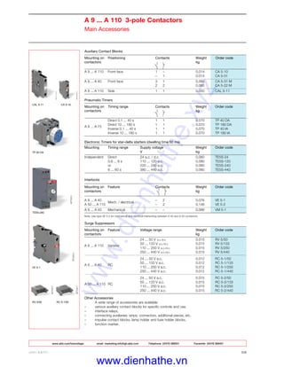 ABB LIMITED 2/6
A 9 ... A 110 3-pole Contactors
Main Accessories
CA 5-10CAL 5-11
RC 5-1/50RV 5/50
VE 5-1
TP 40 DA
TE5S-240
Auxiliary Contact Blocks
Mounting on Positioning Contacts Weight Order code
contactors kg
A 9 ... A 110 Front face 1 – 0.014 CA 5-10
– 1 0.014 CA 5-01
A 9 ... A 40 Front face 3 1 0.060 CA 5-31 M
2 2 0.060 CA 5-22 M
A 9 ... A 110 Side 1 1 0.050 CAL 5-11
Pneumatic Timers
Mounting on Timing range Contacts Weight Order code
contactors kg
Direct 0.1 ... 40 s 1 1 0.070 TP 40 DA
A 9 ... A 75
Direct 10 ... 180 s 1 1 0.070 TP 180 DA
Inverse 0.1 ... 40 s 1 1 0.070 TP 40 IA
Inverse 10 ... 180 s 1 1 0.070 TP 180 IA
Electronic Timers for star-delta starters (dwelling time 50 ms)
Mounting Timing range Supply voltage Weight Order code
V kg
Independent Direct 24 a.c. / d.c. 0.080 TE5S-24
0.8 ... 8 s 110 ... 120 a.c. 0.080 TE5S-120
or 220 ... 240 a.c. 0.080 TE5S-240
6 ... 60 s 380 ... 440 a.c. 0.080 TE5S-440
Interlocks
Mounting on Feature Contacts Weight Order code
contactors kg
A 9 ... A 40
Mech. / electrical
– 2 0.076 VE 5-1
A 50 ... A 110 – 2 0.146 VE 5-2
A 9 ... A 40 Mechanical – – 0.066 VM 5-1
Note: Use type VE 5-2 for mechanical and electrical interlocking between A 40 and A 50 contactors.
Surge Suppressors
Mounting on Feature Voltage range Weight Order code
contactors kg
24 ... 50 V a.c./d.c. 0.015 RV 5/50
A 9 ... A 110 Varistor
50 ... 133 V a.c./d.c. 0.015 RV 5/133
110 ... 250 V a.c./d.c. 0.015 RV 5/250
250 ... 440 V a.c./d.c. 0.015 RV 5/440
24 ... 50 V a.c. 0.012 RC 5-1/50
A 9 ... A 40 RC
50 ... 133 V a.c. 0.012 RC 5-1/133
110 ... 250 V a.c. 0.012 RC 5-1/250
250 ... 440 V a.c. 0.012 RC 5-1/440
24 ... 50 V a.c. 0.015 RC 5-2/50
A 50 ... A 110 RC
50 ... 133 V a.c. 0.015 RC 5-2/133
110 ... 250 V a.c. 0.015 RC 5-2/250
250 ... 440 V a.c. 0.015 RC 5-2/440
Other Accessories
A wide range of accessories are available:
– various auxiliary contact blocks for specific controls and use,
– interface relays,
– connecting auxiliaries: strips, connectors, additional pieces, etc.
– impulse contact blocks, lamp holder and fuse holder blocks,
– function marker.
www.abb.com/lowvoltage email marketing.info@gb.abb.com Telephone 02476 368551 Facsimile 02476 368401
www.dienhathe.xyz
www.dienhathe.vn
 