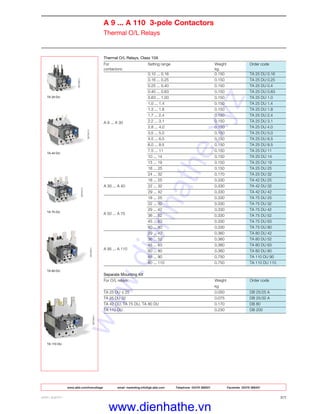 A 9 ... A 110 3-pole Contactors
Thermal O/L Relays
ABB LIMITED 2/7
TA 110 DU
TA 80 DU
TA 75 DU
TA 42 DU
TA 25 DU
Thermal O/L Relays, Class 10A
For Setting range Weight Order code
contactors: kg
0.10 ... 0.16 0.150 TA 25 DU 0.16
0.16 ... 0.25 0.150 TA 25 DU 0.25
0.25 ... 0.40 0.150 TA 25 DU 0.4
0.40 ... 0.63 0.150 TA 25 DU 0.63
0.63 ... 1.00 0.150 TA 25 DU 1.0
1.0 ... 1.4 0.150 TA 25 DU 1.4
1.3 ... 1.8 0.150 TA 25 DU 1.8
1.7 ... 2.4 0.150 TA 25 DU 2.4
A 9 ... A 30 2.2 ... 3.1 0.150 TA 25 DU 3.1
2.8 ... 4.0 0.150 TA 25 DU 4.0
3.5 ... 5.0 0.150 TA 25 DU 5.0
4.5 ... 6.5 0.150 TA 25 DU 6.5
6.0 ... 8.5 0.150 TA 25 DU 8.5
7.5 ... 11 0.150 TA 25 DU 11
10 ... 14 0.150 TA 25 DU 14
13 ... 19 0.150 TA 25 DU 19
18 ... 25 0.150 TA 25 DU 25
24 ... 32 0.170 TA 25 DU 32
18 ... 25 0.330 TA 42 DU 25
A 30 ... A 40 22 ... 32 0.330 TA 42 DU 32
29 ... 42 0.330 TA 42 DU 42
18 ... 25 0.330 TA 75 DU 25
22 ... 32 0.330 TA 75 DU 32
29 ... 42 0.330 TA 75 DU 42
A 50 ... A 75
36 ... 52 0.330 TA 75 DU 52
45 ... 63 0.330 TA 75 DU 63
60 ... 80 0.330 TA 75 DU 80
29 ... 42 0.360 TA 80 DU 42
36 ... 52 0.360 TA 80 DU 52
45 ... 63 0.360 TA 80 DU 63
A 95 ... A 110
60 ... 80 0.360 TA 80 DU 80
65 ... 90 0.750 TA 110 DU 90
80 ... 110 0.750 TA 110 DU 110
Separate Mounting Kit
For O/L relays: Weight Order code
kg
TA 25 DU ≤ 25 0.050 DB 25/25 A
TA 25 DU 32 0.075 DB 25/32 A
TA 42 DU, TA 75 DU, TA 80 DU 0.170 DB 80
TA 110 DU 0.230 DB 200
www.abb.com/lowvoltage email marketing.info@gb.abb.com Telephone 02476 368551 Facsimile 02476 368401
www.dienhathe.xyz
www.dienhathe.vn
 