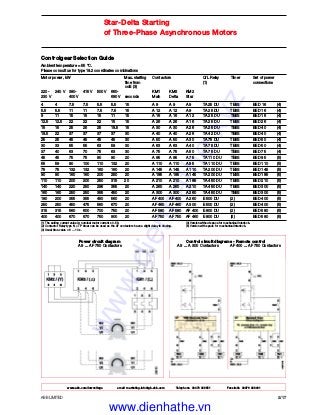 www.abb.com/lowvoltage email marketing.info@gb.abb.com Telephone 02476 368551 Facsimile 02476 368401
ABB LIMITED 2/17
Star-Delta Starting
of Three-Phase Asynchronous Motors
Controlgear Selection Guide
Ambient temperature = 55 °C.
Please consult us for type 1&2 coordinates combinations
Motor power, kW Max. starting Contactors O/L Relay Timer Set of power
time from (1) connections
cold (3)
220- 240 V 380- 415 V 500 V 660- KM1 KM3 KM2
230 V 400 V 690 V seconds Main Delta Star
4 4 7.5 7.5 5.5 5.5 15 A 9 A 9 A 9 TA 25 DU TE5S BED 16 (4)
5.5 5.5 11 11 7.5 7.5 15 A 12 A 12 A 9 TA 25 DU TE5S BED 16 (4)
9 11 15 15 15 11 15 A 16 A 16 A 12 TA 25 DU TE5S BED 16 (4)
12.5 12.5 22 22 22 15 15 A 26 A 26 A 16 TA 25 DU TE5S BED 26 (4)
15 15 25 25 25 18.5 15 A 30 A 30 A 26 TA 25 DU TE5S BED 40 (4)
18.5 22 37 37 37 37 30 A 40 A 40 A 26 TA 42 DU TE5S BED 40 (4)
25 25 45 45 45 45 30 A 50 A 50 A 30 TA 75 DU TE5S BED 50 (4)
30 33 55 55 63 59 30 A 63 A 63 A 40 TA 75 DU TE5S BED 50 (4)
37 40 63 70 75 63 30 A 75 A 75 A 50 TA 75 DU TE5S BED 75 (4)
45 45 75 75 90 90 20 A 95 A 95 A 75 TA 110 DU TE5S BED 95 (5)
55 59 90 100 110 132 20 A 110 A 110 A 95 TA 110 DU TE5S BED 110 (5)
75 75 132 132 160 160 20 A 145 A 145 A 110 TA 200 DU TE5S BED 145 (5)
90 90 160 160 200 250 20 A 185 A 185 A 145 TA 200 DU TE5S BED 185 (5)
110 110 200 200 250 315 20 A 210 A 210 A 185 TA 450 DU TE5S BED 210 (5)
140 140 220 250 295 355 20 A 260 A 260 A 210 TA 450 DU TE5S BED 300 (5)
160 160 250 250 355 450 20 A 300 A 300 A 260 TA 450 DU TE5S BED 300 (5)
180 200 355 355 450 560 20 AF 400 AF 400 A 260 E 500 DU (2) BED 400 (5)
250 250 450 475 560 670 20 AF 460 AF 460 A 300 E 500 DU (2) BED 400 (5)
315 315 560 600 700 750 20 AF 580 AF 580 AF 400 E 800 DU (2) BED 580 (5)
400 400 670 670 750 900 20 AF 750 AF 750 AF 460 E 800 DU (2) BED 580 (5)
(1) The setting current value is: nominal motor current x 0.58. (4) Version without space for mechanical interlock.
(2) Contactor Relay type N + TP timer can be used as the AF contactors have a slight delay in closing. (5) Version with space for mechanical interlock.
(3) Usual time value = 6 ... 10 s.
Power circuit diagram Control circuit diagrams - Remote control
A 9 ... AF 750 Contactors A 9 ... A 300 Contactors AF 400 ... AF 750 Contactors
www.dienhathe.xyz
www.dienhathe.vn
 