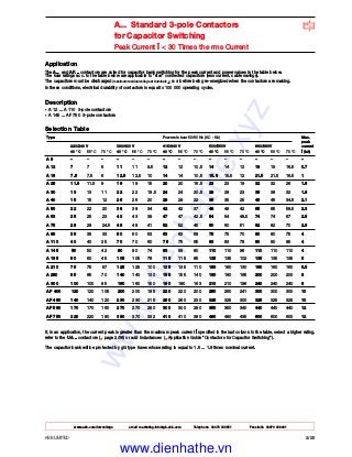 www.abb.com/lowvoltage email marketing.info@gb.abb.com Telephone 02476 368551 Facsimile 02476 368401
ABB LIMITED 2/29
A... Standard 3-pole Contactors
for Capacitor Switching
Peak Current Î < 30 Times the rms Current
Application
The A... and AF... contactors are suited for capacitor bank switching for the peak current and power values in the table below.
The kvar ratings acc. to the table below are applicable to "star" connected capacitors (less current, cable savings).
The capacitors must be discharged (maximum residual voltage at terminals < 50 V) before being re-energized when the contactors are making.
In these conditions, electrical durability of contactors is equal to 100 000 operating cycles.
Description
• A 12 ... A 110 3-pole contactors
• A 145 ... AF 750 3-pole contactors
Selection Table
Type Powers in kvar 50/60 Hz (AC - 6b) Max.
peak
220/240 V 380/400 V 415/440 V 500/550V 660/690 V current
40 °C 55 °C 70 °C 40 °C 55 °C 70 °C 40 °C 55 °C 70 °C 40 °C 55 °C 70 °C 40 °C 55 °C 70 °C Î (kA)
A 9 – – – – – – – – – – – – – – – –
A 12 7 7 6 11 11 9.5 12 12 10.5 14 14 12 19 19 16.5 0.7
A 16 7.5 7.5 6 12.5 12.5 10 14 14 10.5 15.5 15.5 12 21.5 21.5 16.5 1
A 26 11.5 11.5 9 19 19 15 20 20 16.5 23 23 19 32 32 26 1.6
A 30 13 13 11 22 22 18.5 24 24 20.5 28 28 23 38 38 32 1.9
A 40 15 15 12 26 26 20 29 29 22 35 35 25 46 46 34.5 2.1
A 50 22 22 20 38 38 34 42 42 37 48 48 42 65 65 58.5 2.3
A 63 25 25 23 43 43 39 47 47 42.5 54 54 48.5 74 74 67 2.5
A 75 28 28 24.5 48 48 41 52 52 45 60 60 51 82 82 70 2.6
A 95 35 35 33 60 60 53 63 63 58 75 75 70 80 80 75 4
A 110 40 40 35 70 70 60 75 75 65 83 83 78 90 90 85 4
A 145 50 50 42 90 90 74 93 93 80 110 110 96 110 110 110 4
A 185 60 60 45 105 105 78 115 115 85 135 135 102 135 135 135 5
A 210 75 75 57 125 125 100 135 135 110 160 160 130 160 160 160 6.5
A 260 85 85 70 140 140 130 155 155 140 180 180 165 200 200 200 8
A 300 100 100 85 160 160 150 180 180 163 210 210 196 240 240 240 8
AF 400 120 120 105 200 200 185 220 220 200 260 260 241 300 300 300 10
AF 460 140 140 120 230 230 215 260 260 230 325 325 300 325 325 325 10
AF 580 170 170 160 270 270 260 300 300 290 350 350 340 440 440 440 12
AF 750 220 220 190 390 370 332 410 410 380 490 480 435 600 600 600 12
If, in an application, the current peak is greater than the maximum peak current Î specified in the last column in the table, select a higher rating,
refer to the UA... contactors (+ page 2/38) or add inductances (+ Application Guide "Contactors for Capacitor Switching").
The capacitor bank will be protected by gG type fuses whose rating is equal to 1.5 ... 1.8 times nominal current.
www.dienhathe.xyz
www.dienhathe.vn
 