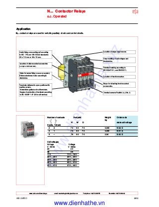 www.abb.com/lowvoltage email marketing.info@gb.abb.com Telephone 02476 368551 Facsimile 02476 368401
ABB LIMITED 2/32
Location of side-mounted accessories
(on right or left hand side).
Terminals delivered in open position with
captive screws.
Screwdriver guidance for all terminals.
Degree of protection of terminals according
to IEC 60947-1: IP 20 for all terminal.
Holes for screw fixing (screws not supplied).
Distance between holes according to
EN 50002.
Location of surge suppressors.
Clear marking of coil voltages and
frequencies.
Terminal marking according to
IEC 60947-5-1, and EN 50011.
Location of function marker.
Stops for attaching front-mounted
accessories.
Quick fixing on mounting rail according
to IEC 715 and EN 50022 standards:
35 x 7.5 mm or 35 x 15 mm.
Terminal screws: Pozidriv (+,-) No. 2.
Number of contacts Footprint Weight Order code
kg
H W D state coil voltage
4-pole, 1-stack
2 2 74 44 74 0.340 N 22 E
3 1 74 44 74 0.340 N 31 E
4 – 74 44 74 0.34 N 40 E
Coil voltages
Voltage Voltage
V - 50Hz V - 60Hz
24 24
48 48
110 110 ... 120
220 ... 230 230 ... 240
230 ... 240 240 ... 260
380 ... 400 400 ... 415
400 ... 415 415 ... 440
N... Contactor Relays
a.c. Operated
Application
N... contactor relays are used for switching auxiliary circuits and control circuits.
www.dienhathe.xyz
www.dienhathe.vn
 