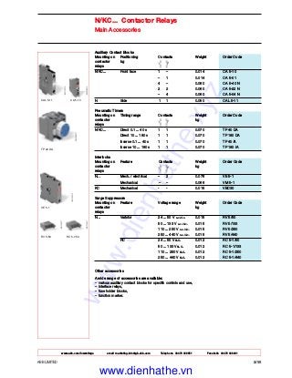 www.abb.com/lowvoltage email marketing.info@gb.abb.com Telephone 02476 368551 Facsimile 02476 368401
ABB LIMITED 2/33
N/KC... Contactor Relays
Main Accessories
CA 5-10CAL 5-11
TP 40 DA
VE 5-1
RC 5-1/50RV 5/50
Auxiliary Contact Blocks
Mounting on Positioning Contacts Weight Order Code
contactor kg
relays
N/KC... Front face 1 – 0.014 CA 5-10
– 1 0.014 CA 5-01
4 – 0.060 CA 5-40 N
2 2 0.060 CA 5-22 N
– 4 0.060 CA 5-04 N
N Side 1 1 0.050 CAL 5-11
Pneumatic Timers
Mounting on Timing range Contacts Weight Order Code
contactor kg
relays
N/KC... Direct 0.1 ... 40 s 1 1 0.070 TP 40 DA
Direct 10 ... 180 s 1 1 0.070 TP 180 DA
Inverse 0.1 ... 40 s 1 1 0.070 TP 40 IA
Inverse 10 ... 180 s 1 1 0.070 TP 180 IA
Interlocks
Mounting on Feature Contacts Weight Order Code
contactor kg
relays
N... Mech. / electrical – 2 0.076 VE 5-1
Mechanical – – 0.066 VM 5-1
KC Mechanical - - 0.015 VBC30
Surge Suppressors
Mounting on Feature Voltage range Weight Order Code
contactor kg
relays
N... Varistor 24 ... 50 V a.c./d.c. 0.015 RV 5/50
50 ... 133 V a.c./d.c. 0.015 RV 5/133
110 ... 250 V a.c./d.c. 0.015 RV 5/250
250 ... 440 V a.c./d.c. 0.015 RV 5/440
RC 24 ... 50 V a.c. 0.012 RC 5-1/50
50 ... 133 V a.c. 0.012 RC 5-1/133
110 ... 250 V a.c. 0.012 RC 5-1/250
250 ... 440 V a.c. 0.012 RC 5-1/440
Other accessories
A wide range of accessories are available:
– various auxiliary contact blocks for specific controls and use,
– interface relays,
– fuse holder blocks,
– function marker.
www.dienhathe.xyz
www.dienhathe.vn
 