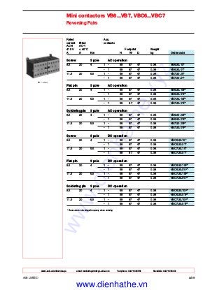 www.abb.com/lowvoltage email marketing.info@gb.abb.com Telephone 02476 368551 Facsimile 02476 368401
ABB LIMITED 2/38
VB 7-30-01
Rated Aux.
current fitted contacts
AC-3 AC-1
415 V < 40°C Footprint Weight
A A Kw H W D kg Order code
Screw 3 pole AC operation
8.5 20 4 1 - 58 97 47 0.34 VB6.30.10*
- 1 58 97 47 0.34 VB6.30.01*
11.5 20 5.5 1 - 58 97 47 0.34 VB7.30.10*
- 1 58 97 47 0.34 VB7.30.01*
Flat pin 3 pole AC operation
8.5 20 4 1 - 58 97 47 0.34 VB6.30.10F*
- 1 58 97 47 0.34 VB6.30.01F*
11.5 20 5.5 1 - 58 97 47 0.34 VB7.30.10F*
- 1 58 97 47 0.34 VB7.30.01F*
Soldering pin 3 pole AC operation
8.5 20 4 1 - 58 97 47 0.34 VB6.30.10P*
- 1 58 97 47 0.34 VB6.30.01P*
11.5 20 5.5 1 - 58 97 47 0.34 VB7.30.10P*
- 1 58 97 47 0.34 VB7.30.01P*
Screw 3 pole DC operation
8.5 20 4 1 - 58 97 47 0.34 VBC6.30.10*
- 1 58 97 47 0.34 VBC6.30.01*
11.5 20 5.5 1 - 58 97 47 0.34 VBC7.30.10*
- 1 58 97 47 0.34 VBC7.30.01*
Flat pin 3 pole DC operation
8.5 20 4 1 - 58 97 47 0.34 VBC6.30.10F*
- 1 58 97 47 0.34 VBC6.30.01F*
11.5 20 5.5 1 - 58 97 47 0.34 VBC7.30.10F*
- 1 58 97 47 0.34 VBC7.30.01F*
Soldering pin 3 pole DC operation
8.5 20 4 1 - 58 97 47 0.34 VBC6.30.10P*
- 1 58 97 47 0.34 VBC6.30.01P*
11.5 20 5.5 1 - 58 97 47 0.34 VBC7.30.10P*
- 1 58 97 47 0.34 VBC7.30.01P*
Mini contactors VB6...VB7, VBC6...VBC7
Reversing Pairs
* Please state coil voltage/frequency when ordering
www.dienhathe.xyz
www.dienhathe.vn
 