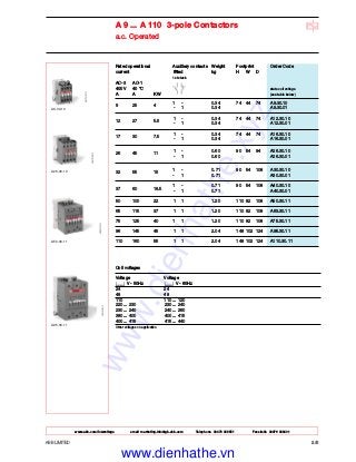 Rated operational Auxiliary contacts Weight Footprint Order Code
current fitted kg H W D
1st stack
AC-3 AC-1
400 V 40 °C state coil voltage
A A KW (see table below)
1 - 0.34 74 44 74 A9.30.10
9 25 4
- 1 0.34 A9.30.01
1 - 0.34 74 44 74 A12.30.10
12 27 5.5
- 1 0.34 A12.30.01
1 - 0.34 74 44 74 A16.30.10
17 30 7.5
- 1 0.34 A16.30.01
1 - 0.60 90 54 94 A26.30.10
26 45 11
- 1 0.60 A26.30.01
1 - 0.71 90 54 108 A30.30.10
32 55 15
- 1 0.71 A30.30.01
1 - 0.71 90 54 108 A40.30.10
37 60 18.5 - 1 0.71 A40.30.01
50 100 22 1 1 1.20 110 82 108 A50.30.11
65 115 37 1 1 1.20 110 82 108 A63.30.11
75 125 40 1 1 1.20 110 82 108 A75.30.11
96 145 45 1 1 2.04 148 102 124 A95.30.11
110 160 55 1 1 2.04 148 102 124 A110.30.11
ABB LIMITED 2/5
A 9 ... A 110 3-pole Contactors
a.c. Operated
A95-30-11
A50-30-11
A26-30-10
A9-30-10
Coil voltages
Voltage Voltage
V - 50Hz V - 60Hz
24 24
48 48
110 110 ... 120
220 ... 230 230 ... 240
230 ... 240 240 ... 260
380 ... 400 400 ... 415
400 ... 415 415 ... 440
Other voltages on application
www.abb.com/lowvoltage email marketing.info@gb.abb.com Telephone 02476 368551 Facsimile 02476 368401
www.dienhathe.xyz
www.dienhathe.vn
 