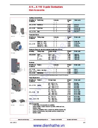 ABB LIMITED 2/6
A 9 ... A 110 3-pole Contactors
Main Accessories
CA 5-10CAL 5-11
RC 5-1/50RV 5/50
VE 5-1
TP 40 DA
TE5S-240
Auxiliary Contact Blocks
Mounting on Positioning Contacts Weight Order code
contactors kg
A 9 ... A 110 Front face 1 – 0.014 CA 5-10
– 1 0.014 CA 5-01
A 9 ... A 40 Front face 3 1 0.060 CA 5-31 M
2 2 0.060 CA 5-22 M
A 9 ... A 110 Side 1 1 0.050 CAL 5-11
Pneumatic Timers
Mounting on Timing range Contacts Weight Order code
contactors kg
Direct 0.1 ... 40 s 1 1 0.070 TP 40 DA
A 9 ... A 75
Direct 10 ... 180 s 1 1 0.070 TP 180 DA
Inverse 0.1 ... 40 s 1 1 0.070 TP 40 IA
Inverse 10 ... 180 s 1 1 0.070 TP 180 IA
Electronic Timers for star-delta starters (dwelling time 50 ms)
Mounting Timing range Supply voltage Weight Order code
V kg
Independent Direct 24 a.c. / d.c. 0.080 TE5S-24
0.8 ... 8 s 110 ... 120 a.c. 0.080 TE5S-120
or 220 ... 240 a.c. 0.080 TE5S-240
6 ... 60 s 380 ... 440 a.c. 0.080 TE5S-440
Interlocks
Mounting on Feature Contacts Weight Order code
contactors kg
A 9 ... A 40
Mech. / electrical
– 2 0.076 VE 5-1
A 50 ... A 110 – 2 0.146 VE 5-2
A 9 ... A 40 Mechanical – – 0.066 VM 5-1
Note: Use type VE 5-2 for mechanical and electrical interlocking between A 40 and A 50 contactors.
Surge Suppressors
Mounting on Feature Voltage range Weight Order code
contactors kg
24 ... 50 V a.c./d.c. 0.015 RV 5/50
A 9 ... A 110 Varistor
50 ... 133 V a.c./d.c. 0.015 RV 5/133
110 ... 250 V a.c./d.c. 0.015 RV 5/250
250 ... 440 V a.c./d.c. 0.015 RV 5/440
24 ... 50 V a.c. 0.012 RC 5-1/50
A 9 ... A 40 RC
50 ... 133 V a.c. 0.012 RC 5-1/133
110 ... 250 V a.c. 0.012 RC 5-1/250
250 ... 440 V a.c. 0.012 RC 5-1/440
24 ... 50 V a.c. 0.015 RC 5-2/50
A 50 ... A 110 RC
50 ... 133 V a.c. 0.015 RC 5-2/133
110 ... 250 V a.c. 0.015 RC 5-2/250
250 ... 440 V a.c. 0.015 RC 5-2/440
Other Accessories
A wide range of accessories are available:
– various auxiliary contact blocks for specific controls and use,
– interface relays,
– connecting auxiliaries: strips, connectors, additional pieces, etc.
– impulse contact blocks, lamp holder and fuse holder blocks,
– function marker.
www.abb.com/lowvoltage email marketing.info@gb.abb.com Telephone 02476 368551 Facsimile 02476 368401
www.dienhathe.xyz
www.dienhathe.vn
 