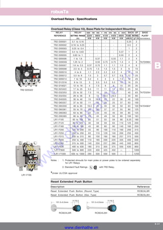 Catalog cs iec industrial_control | PDF