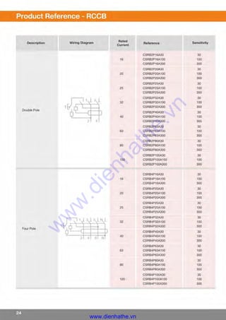 Eps Rccb Catalogue.pdf Catalog cs mcb rccb | PDF