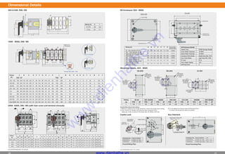32A & 63A, DIN / BS SS Enclosure 32A - 800A
Castle Lock
100A - 800A, DIN / BS
ILLUSTRATIONS NOT TO SCALE ILLUSTRATIONS NOT TO SCALE
TOP VIEW
A
D
KNOCKOUTS
GLAND PLATE
TOP & BOTTOM
G
FRONT VIEW
DOOR KNOB
MOUNTING HOLE
32 - 63A (DIN/BS-3P/4P) 275 225 180 235 185 115 233
100
160A (DIN-3P/4P) & (BS-3P)
160A (BS-4P) 325 275 220 285 235 155 283
325 400 220 285 360 155 283
200 - 250A (DIN/BS-4P)
315
Rating (A) A B C D E F G
Æ
Æ
Æ
30(3)
- 125A (DIN/BS-3P/4P)
38(8)
200 - 250A (DIN/BS-3P) 38(4)
- 400A (DIN/BS-3P/4P)
630A (DIN/BS-3P/4P)
800A (BS-3P/4P)
Knockout DIA.
(Numbers/Side)
275 275 180 235 235 115 233 38(3)Æ
600 500 275 560 460 210 558 38(8)Æ
400 400 220 360 360 155 358 38(4)Æ
UNLOCKED POSITION
LOCKED POSITION
4.8
19.2
‘A’
Handle Mounting Instructions:
1) Minimum distance from hinge should be 175mm for proper door locking
2) Drill 45mm for Handle mounting and take impression from
telescopic shaft on inside of the panel door for drilling 45 hole.
Æ
Æ
LEVER
LOCKEDPOSITION
PANEL DOOR
Æ36.0
2- 6.5Æ
8.0
SQ. PIPE
SWITCHSHAFT
UNLOCKED
POSITION
CASTLE
KEYLOCK
SS Enclosure Details
Gasket Type EPDM Sponge Rubber
Cover Sheet Thickness 18 SWG
Gland Sheet Thickness 16 SWG
Enclosure Paint Shade Basalt Grey RAL 7012
Door Paint Shade Light Grey RAL 7035
IP Level IP 54
Door Hinges Degree 120 º
Earthing Studs 2
Key Interlock
Catalogue No. Type of Switch
CSSDFZW15 CSSDF 32~160A
CSSDFZW4 CSSDF 200~800A
Panel Drilling Plan
Catalogue No. Type of Switch ‘A’
CSSDFZW16 CSSDF 32~160A 60.7 ±0.3
CSSDFZW5 CSSDF 200~800A 66.0 ±0.3
Panel Punching Plan
200~400A
FOR HANDLE
MOUNTING
ON DOOR
FOR SWITCH
MOUNTING IN
PANEL
7
L
4- 7Æ
4- 7Æ
630~800A
FOR HANDLE
MOUNTING
ON DOOR
24.5
FOR SWITCH
MOUNTING IN
PANEL
L
4- 7Æ
4- 9Æ
Mounting Details, 32A - 800A
Rating 32-63 100-160DIN 160BS 200-250 315-400 630DIN 630-800BS
(A) TPN 4P TPN 4P TPN 4P TPN 4P TPN 4P TPN 4P TPN 4P
L 138 171 160 200 182 235 199 260 223 294 278 358 338 438
32~160A
FOR HANDLE
MOUNTING
ON DOOR
FOR HANDLE
FIXING
FOR SWITCH
MOUNTING IN
PANEL
L
4- 7Æ
Æ45
4- 7Æ
TP/TPN 168 138
4 Pole 201 171
Rating (A) A L
60
A
L
20 40 33.51.5
7
Slot 7x11
3) Do not tighten the fixing screws till the panel door
is closed and Handle has taken its position.
51
136
140~220
Dimensional Details
10 11
200A -630A, DIN / BS (with fuse cover and terminal shrouds)
100 - 125 190 230 142 135 - 225 51 80 134 98 44.5 20 60 160 200 7 40 20 40 2 9 6 30 0 122 70
160 BS 212 260 142 135 - 225 0 134 98 44.5 20 60 182 230 7 48 25 40 3 9 6 30 0 122
200 - 250 261 323 200 220 - 310 64 145 184 162 38 50 150 199 260 7 62 25 45 4 11 12 47 7 175 92
315 285 355 200 220 - 310 64 145 184 162 42 50 150 223 294 7 70 25 45 4 11 12 47 7 175 92
630 DIN 343 423 320 240 - 310 64 220 223 244 59 52.5 190 278 358 9 80 50 40 6 13 12 95 24.5 266 92
800 DIN 373 463 320 240 - 310 64 220 223 244 59 52.5 190 308 398 9 90 50 40 6 13 12 95 24.5 266 92
Rating A B C D E F G H J K L M N P Q R S T V W X Y
TPN 4P TPN 4P
160 DIN 190 230 142 135 - 225 51 80 134 98 44.5 20 60 160 200 7 40 20 40 3 9 6 30 0 122 70
51 8 70
400 285 355 200 220 - 310 64 145 184 162 42 50 150 223 294 7 70 25 45 5 11 12 47 7 175 92
630-800BS 403 503 320 240 - 310 64 220 223 244 64 52.5 190 338 438 9 100 50 40 6 13 12 95 24.5 266 92
(A)
ARating
(A) 3P 4P
B C F H K N Q SP R UTMGED
L
3P 4P
200A~250A
630A
261
360
323
440
280
444
230~310
245~305
196
231
186
250
37
60
150
190
198
278
260
358
7
9
62
80
25
40
45
40
4
5
11
13
12
12
52
61
145
145
64
64
315A 285 355 280 230~310 196 186 37 150 222 292 7 70 25 45 4 11 12 5214564
A1
3P 4P
276
376
338
456
370 370
V W X
200
290
316 -
440 24.5
200 316 -
400A 285 355 280 230~310 196 186 37 150 222 292 7 70 25 45 5 11 12 5214564370 370 200 316 -
Terminal View 100A - 160A
P
Side View 100A - 160A
Side View 630A/8 00A
SLOT (7x9) FOR 10 0~160A
(7x13) FOR 200~400A
(9x26) FOR 630~800A
PN
W
L
A
H
J
M S
C
R Q
F
D
L1
3P 4P
136
198
198
278
152 222
X
X
152 222
www.dienhathe.vn
w
w
w
.dienhathe.vn
 